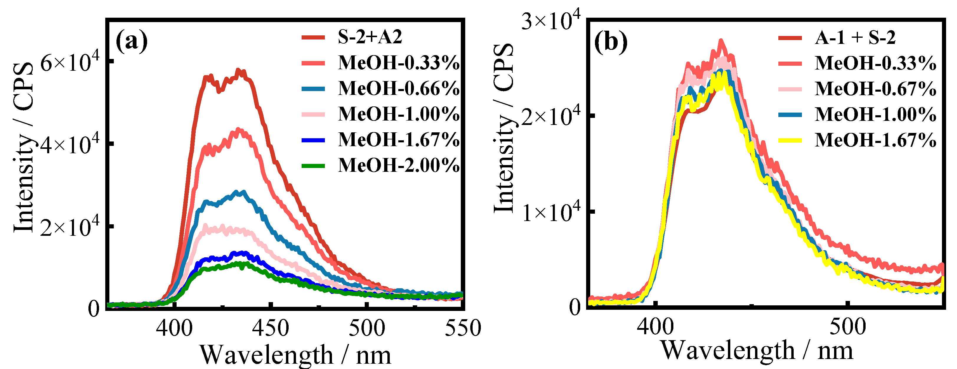 Molecules 29 02203 g006