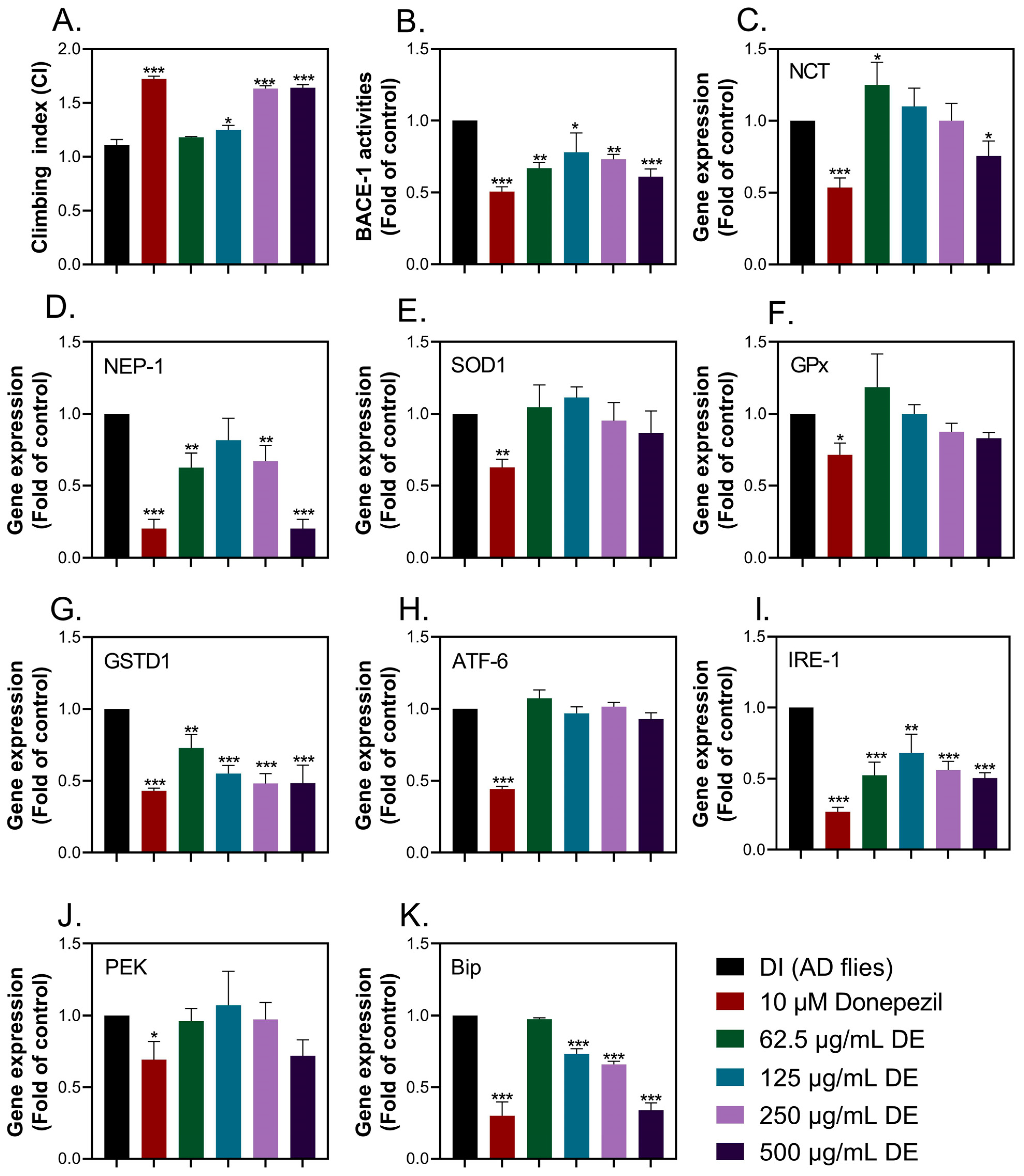 Molecules 29 02204 g003