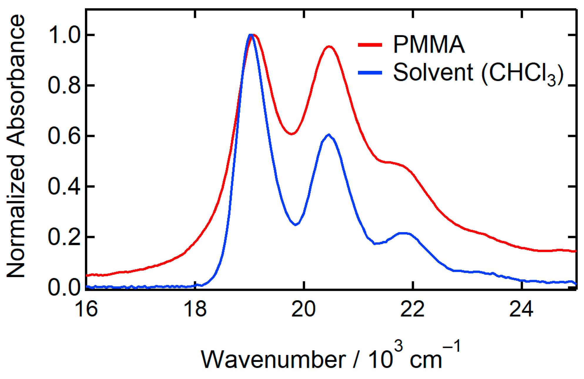 Molecules 29 02206 g003