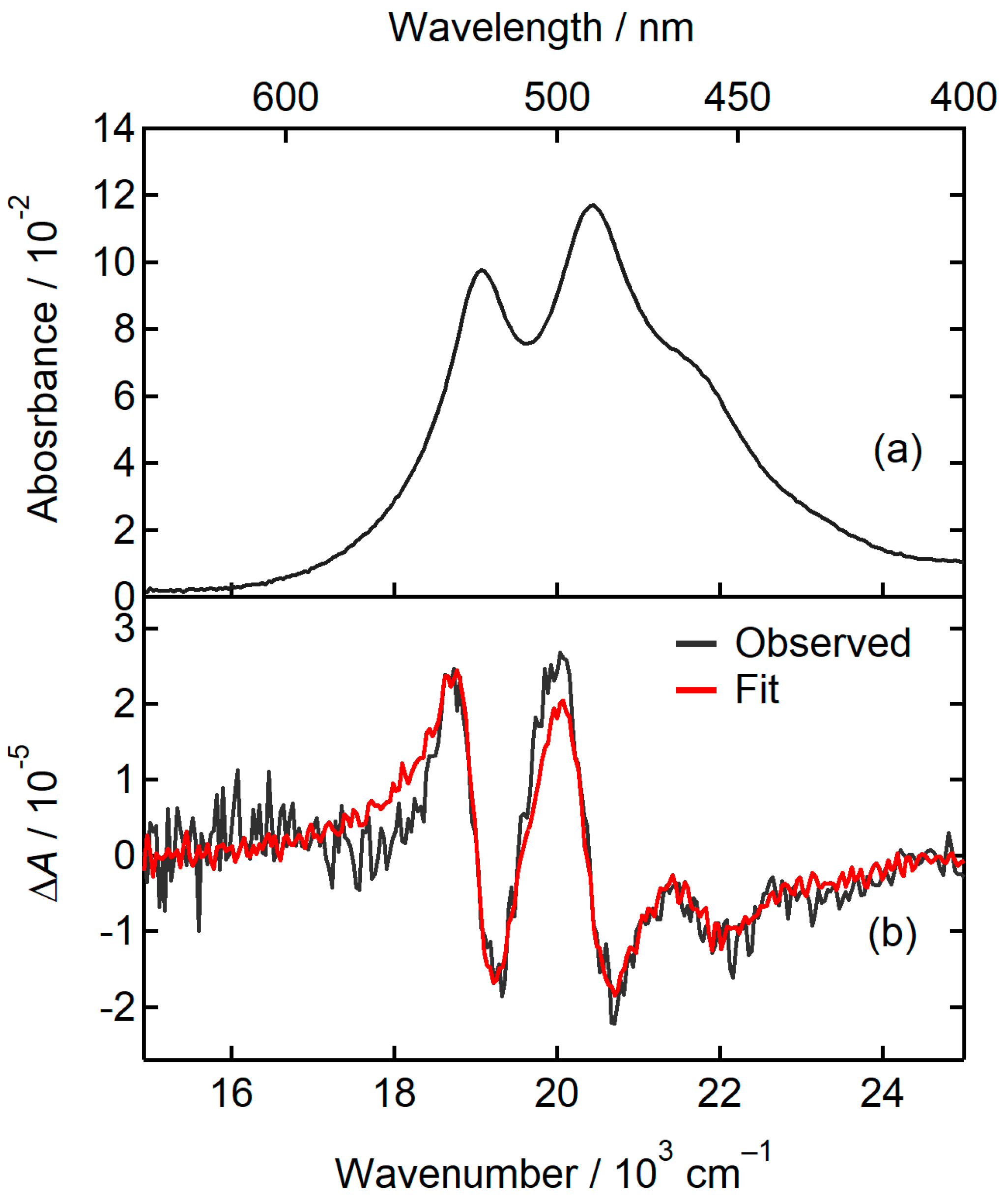 Molecules 29 02206 g004