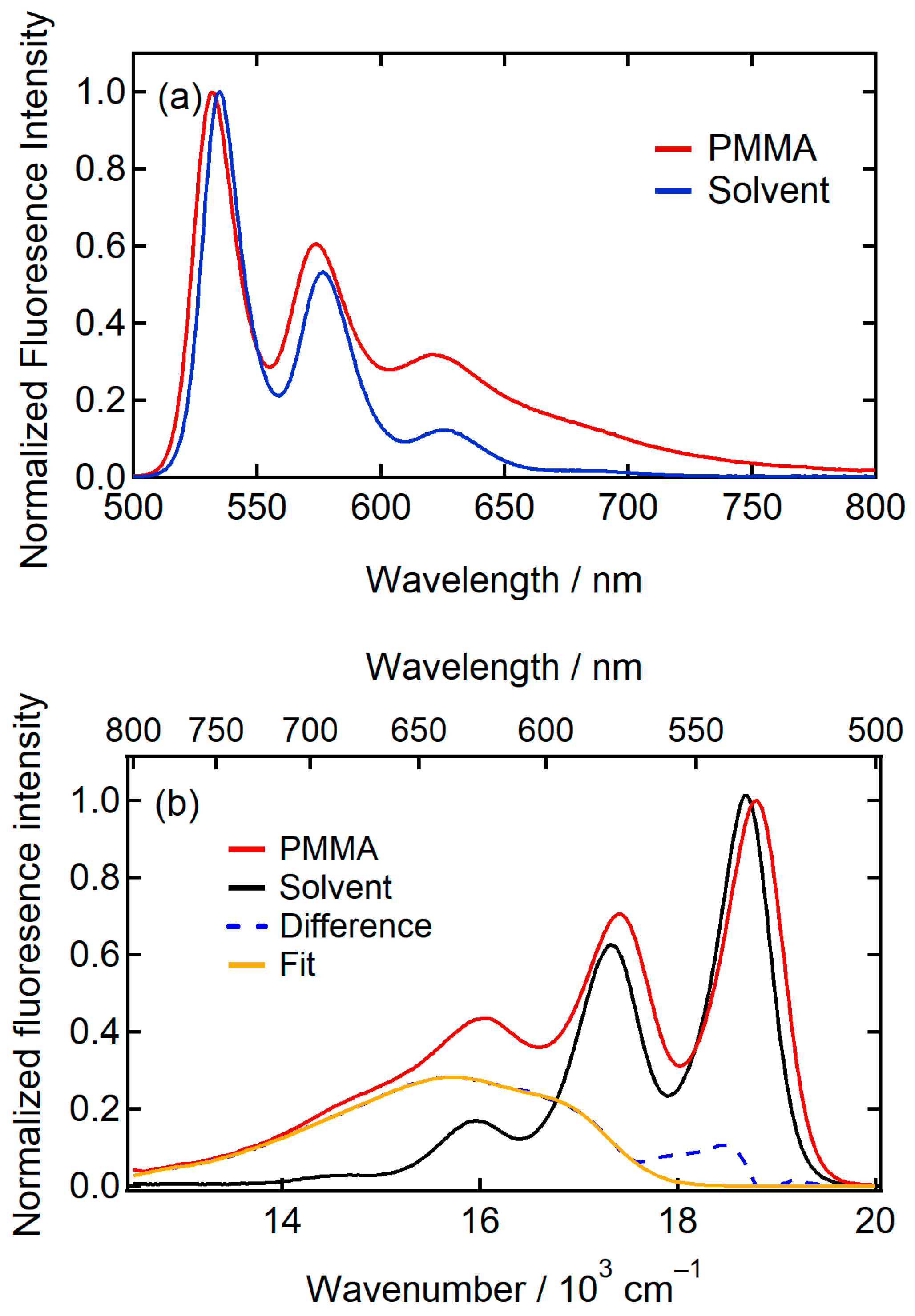 Molecules 29 02206 g005