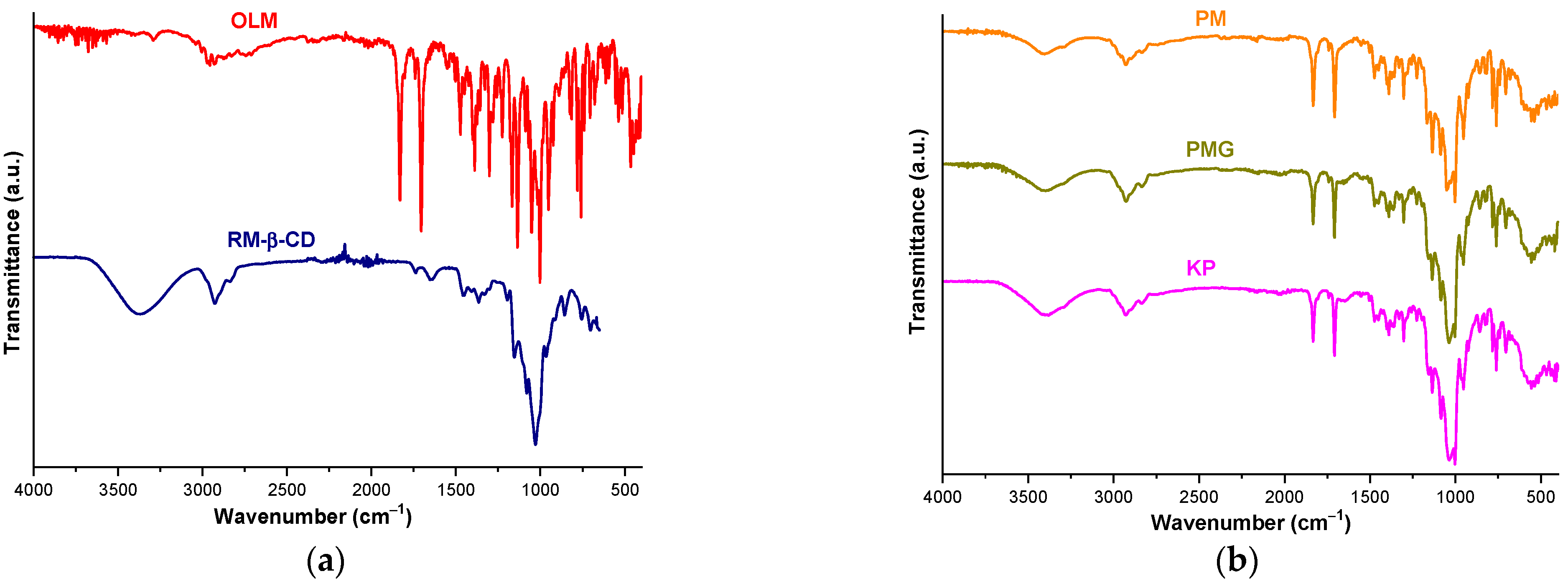 Molecules 29 02209 g006a