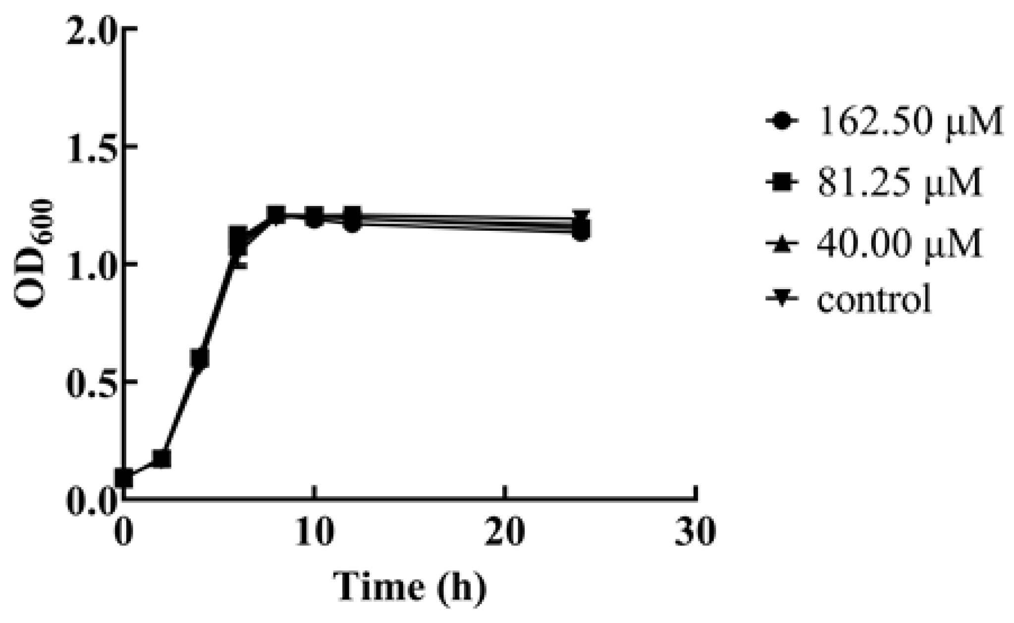 Molecules 29 02211 g008