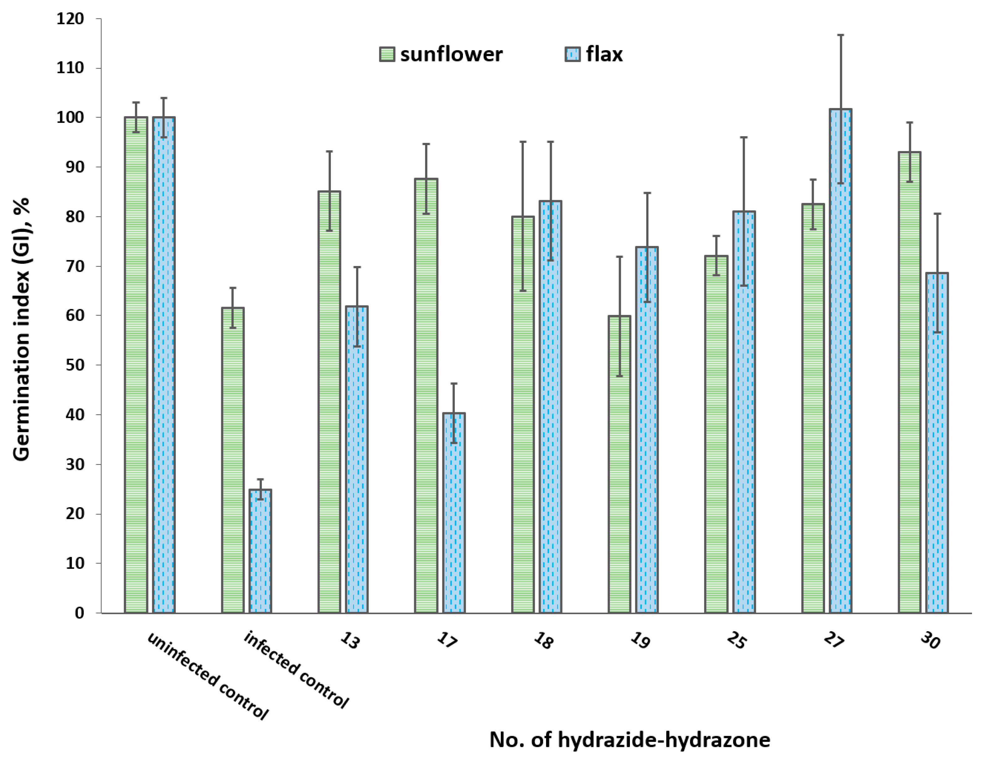 Molecules 29 02212 g005