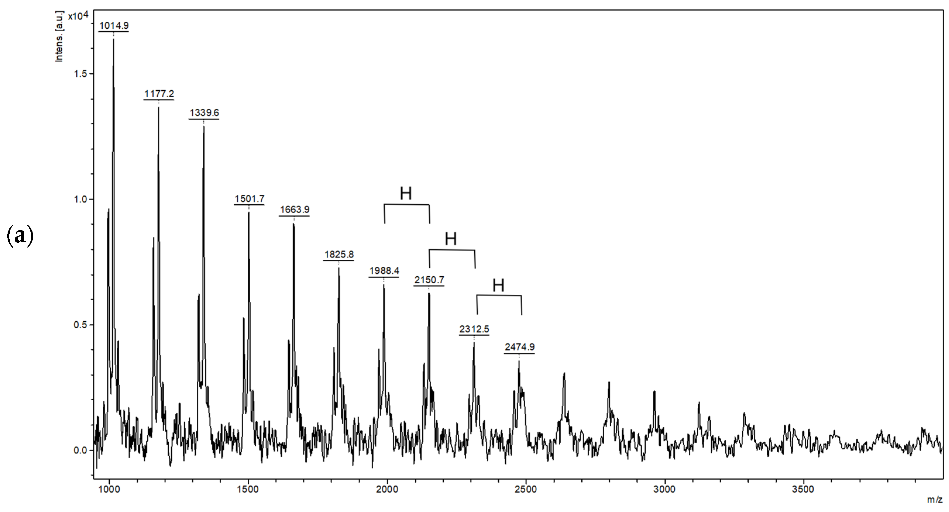 Molecules 29 02213 g003a