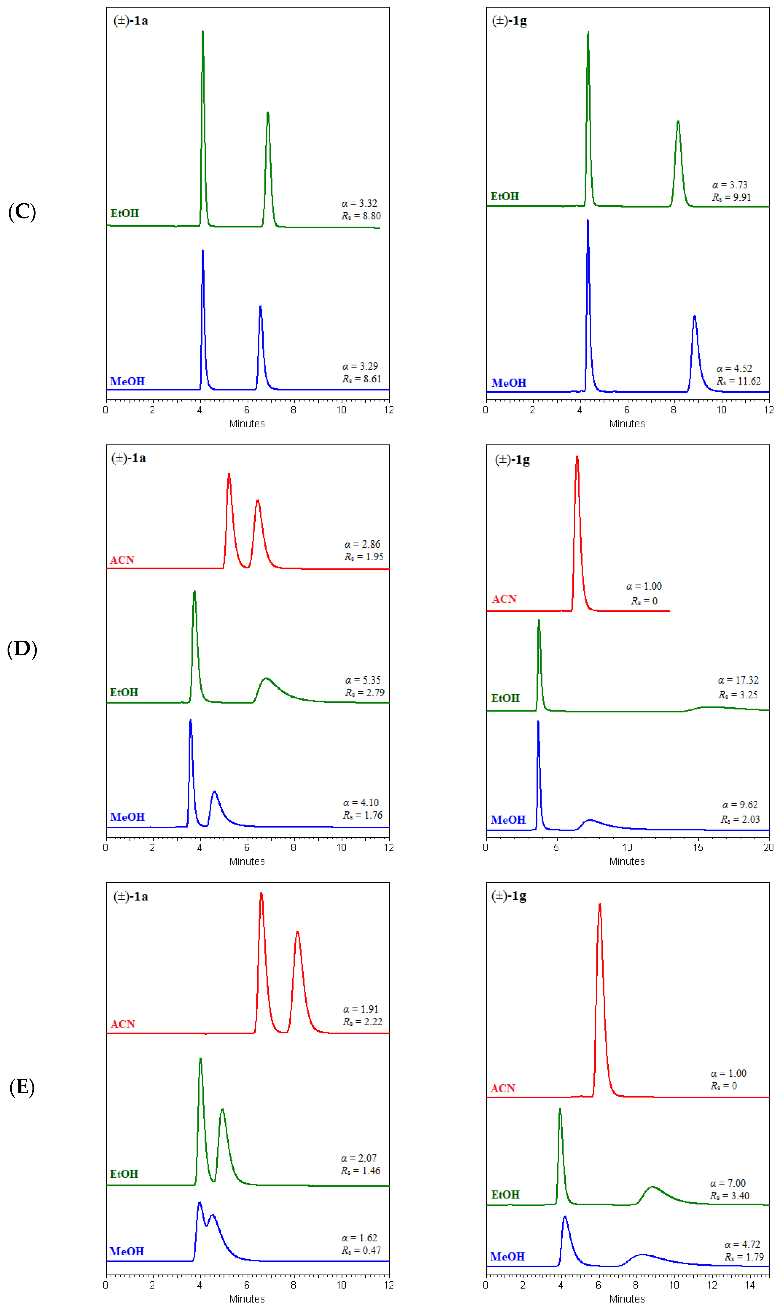Molecules 29 02213 g007b