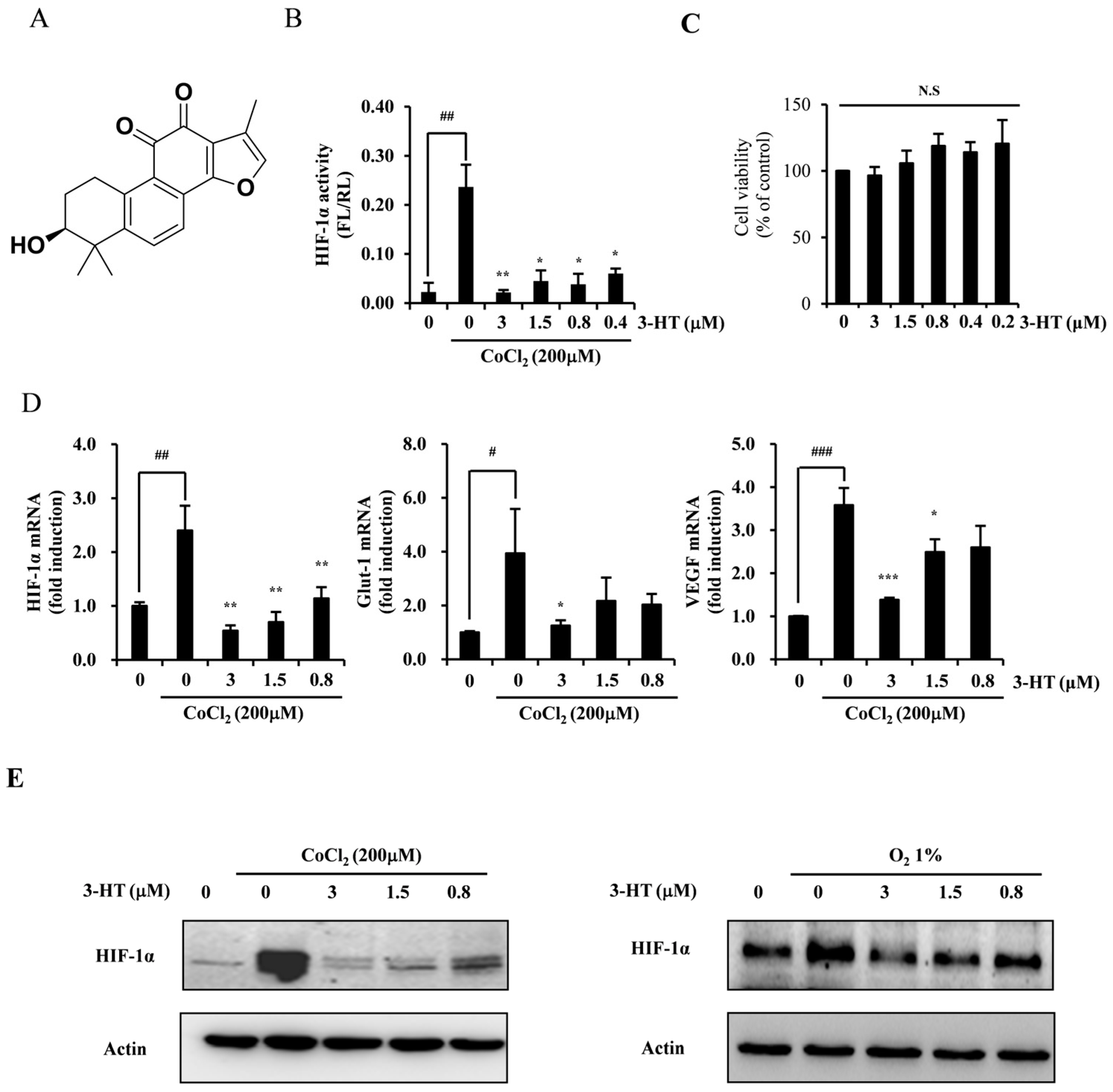Molecules 29 02218 g001
