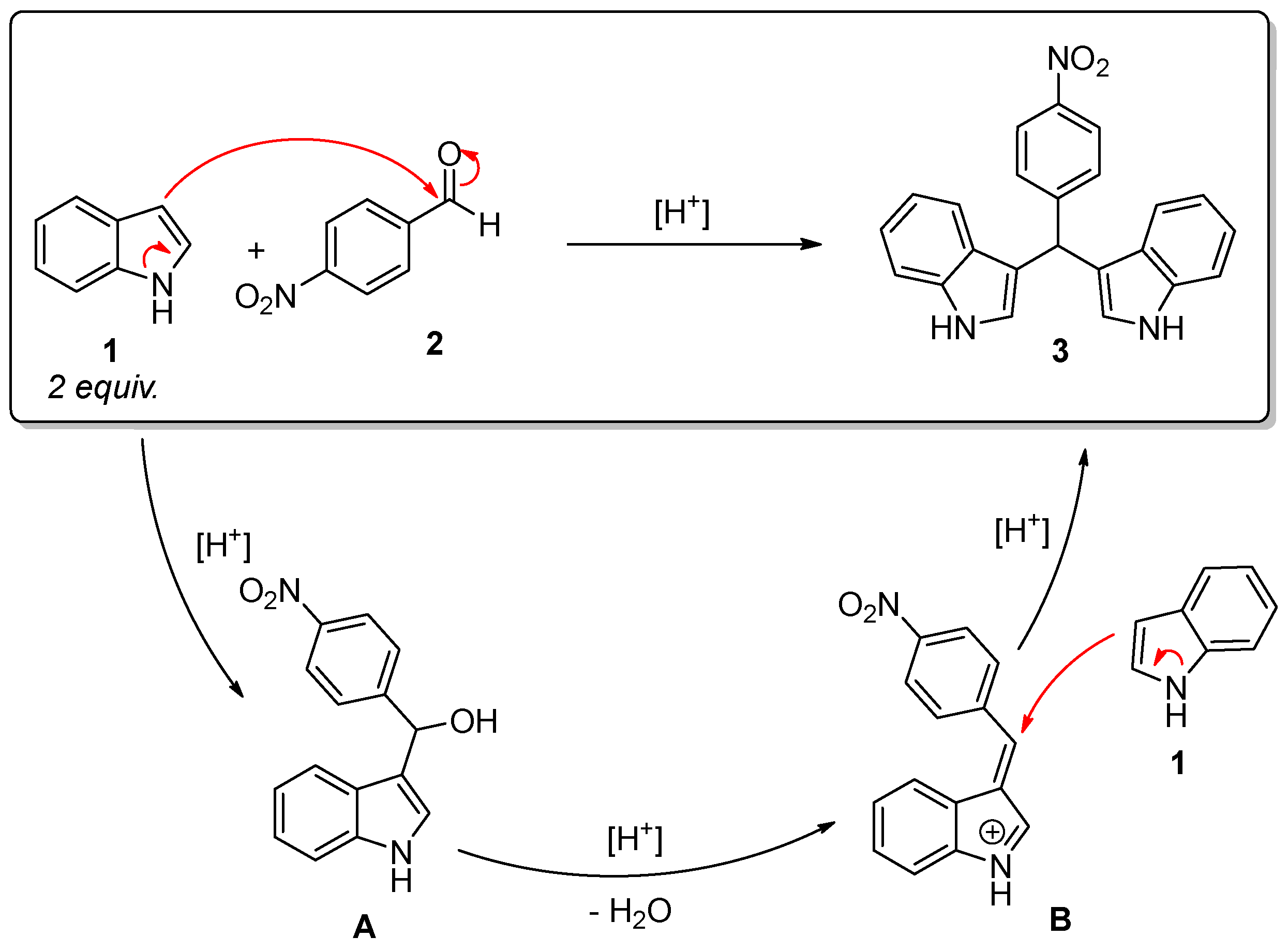 Molecules 29 02223 g001 Molecules 29 02223 g001
