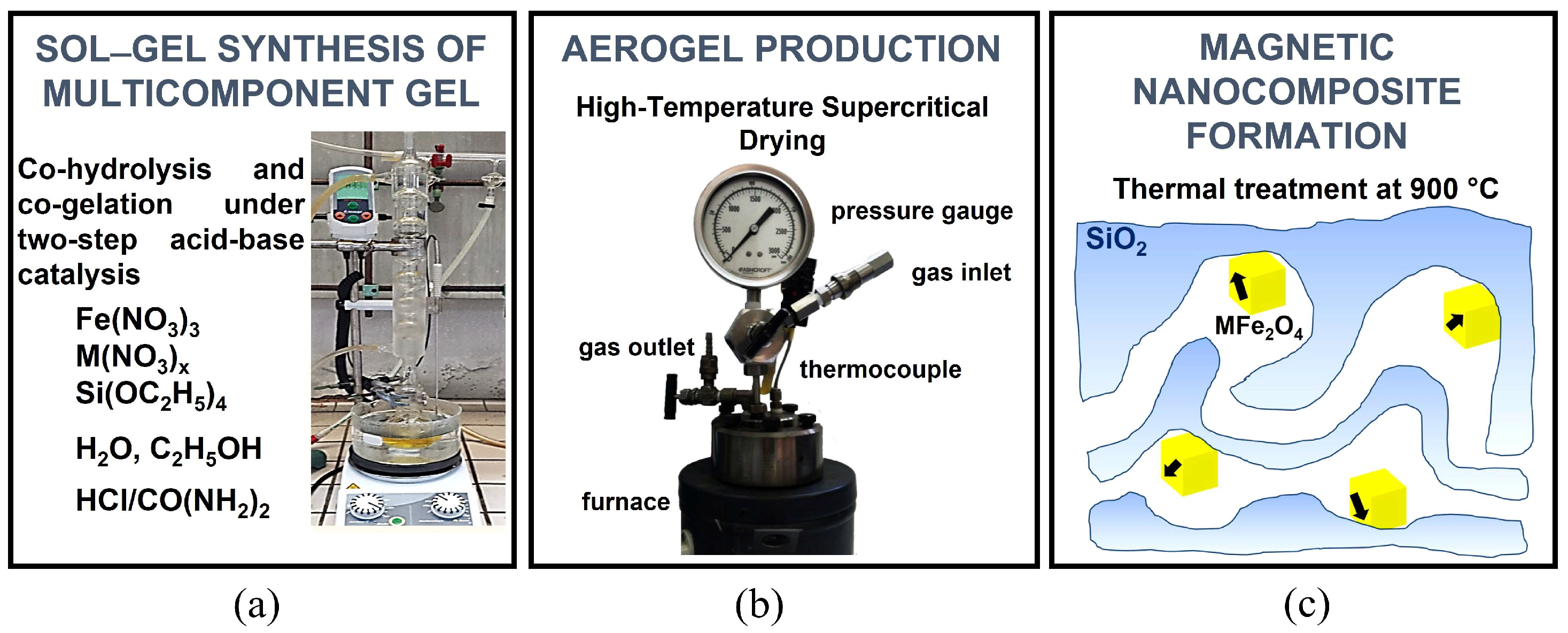 Molecules 29 02223 g002 Molecules 29 02223 g002