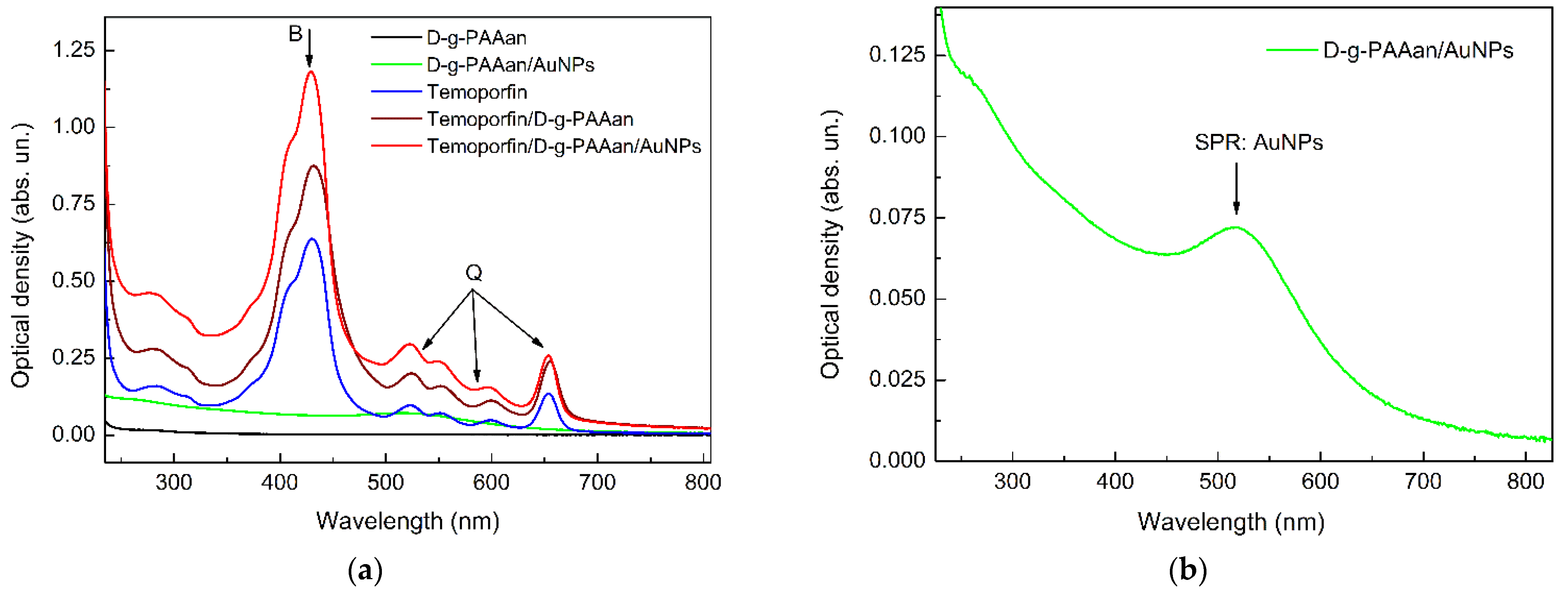 Molecules 29 02224 g002a