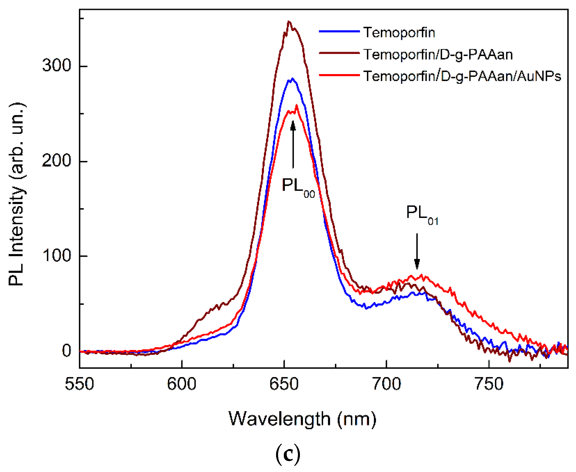 Molecules 29 02224 g002b