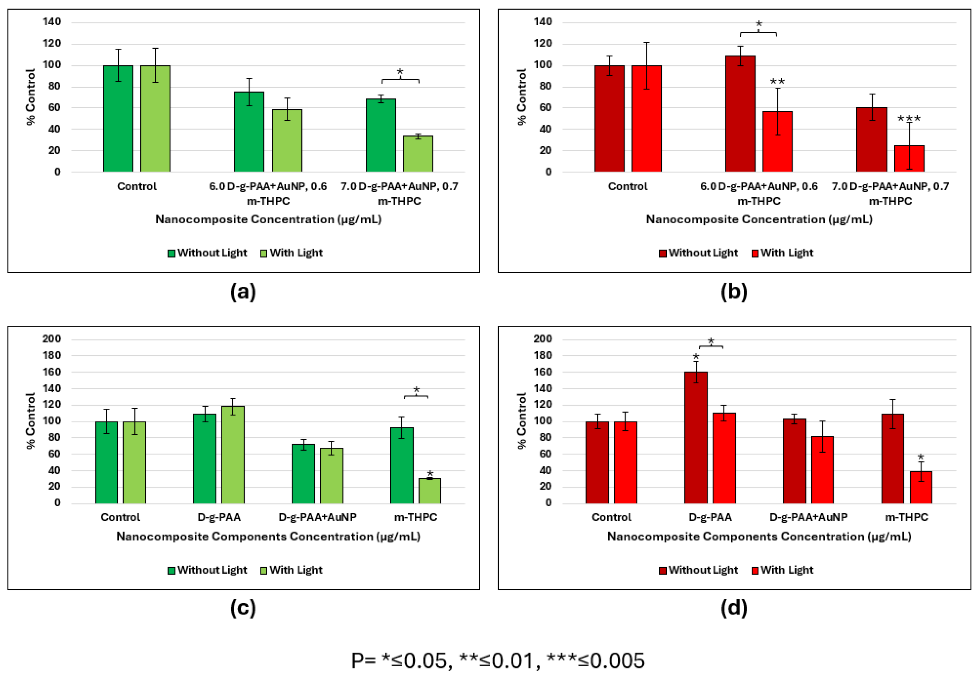 Molecules 29 02224 g005
