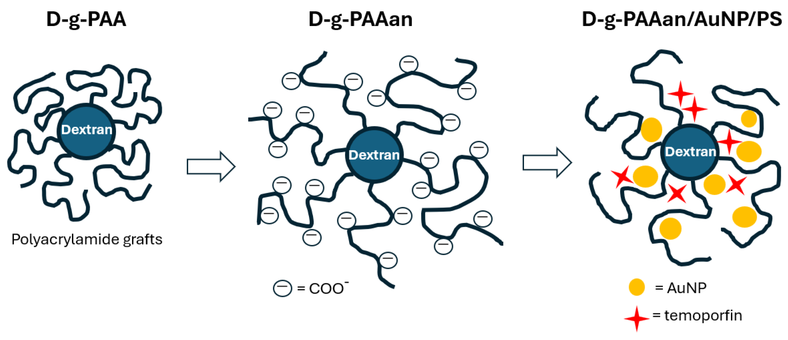 Molecules 29 02224 sch001