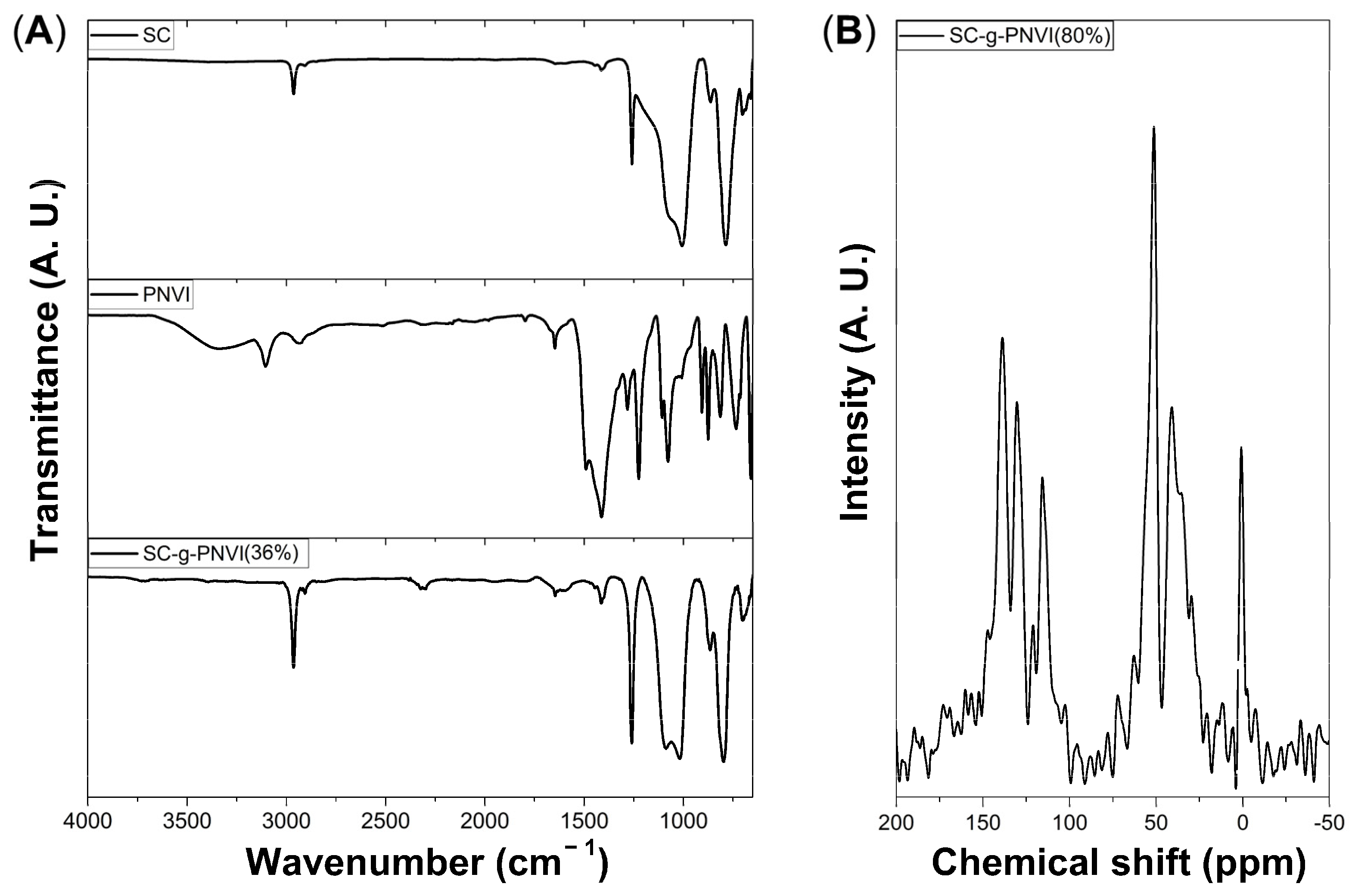 Molecules 29 02225 g003