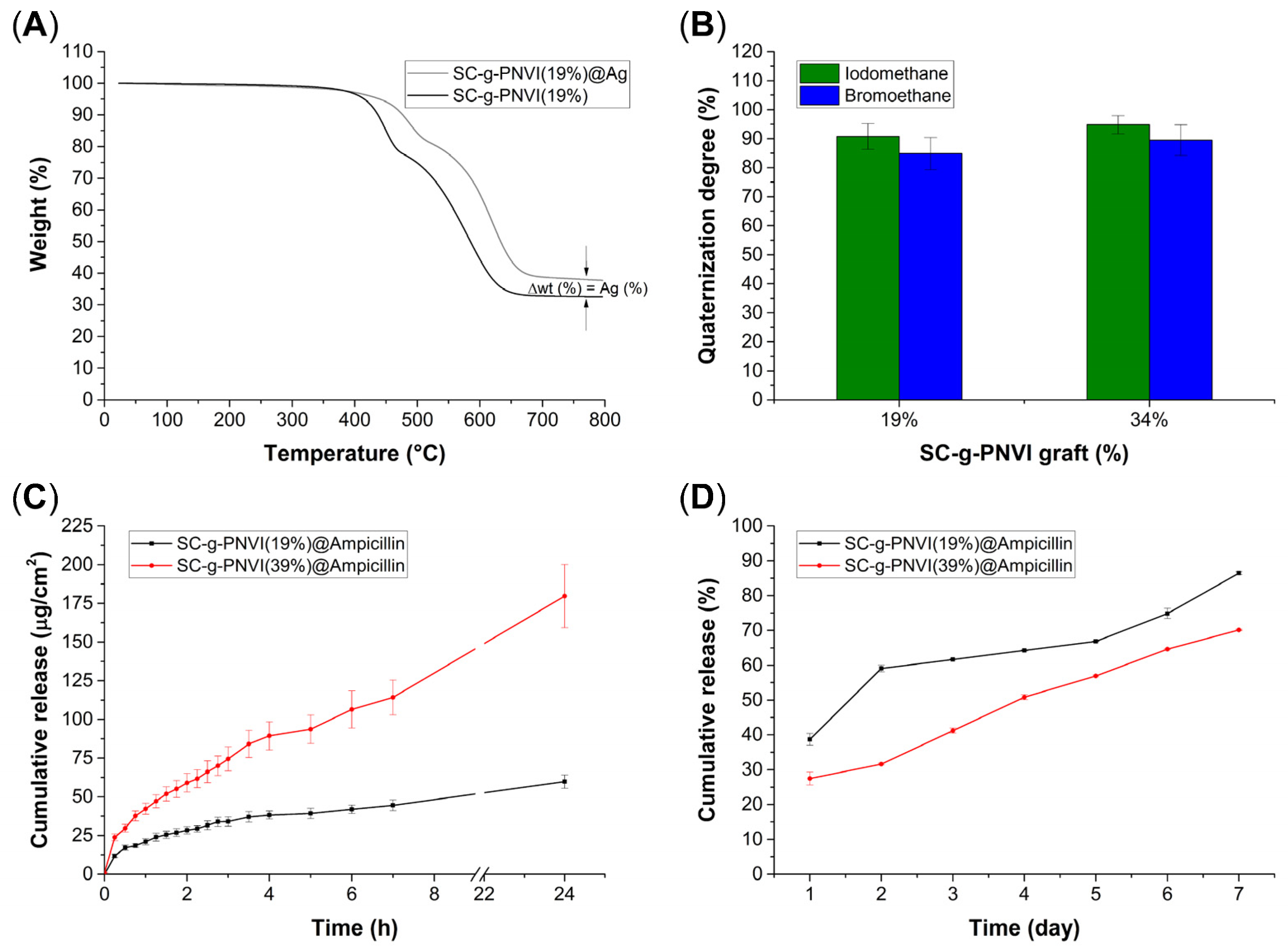 Molecules 29 02225 g007