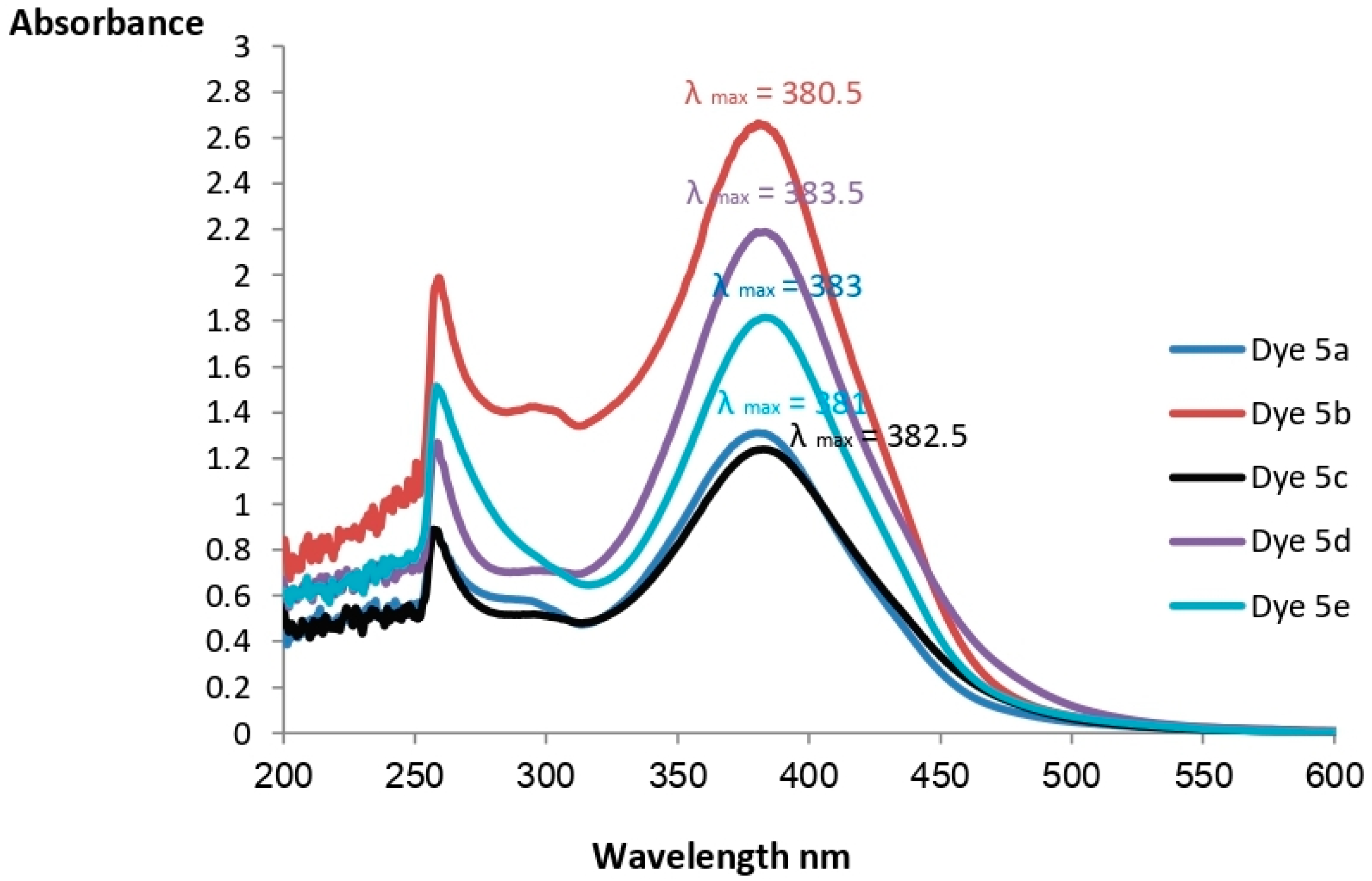 Molecules 29 02227 g002