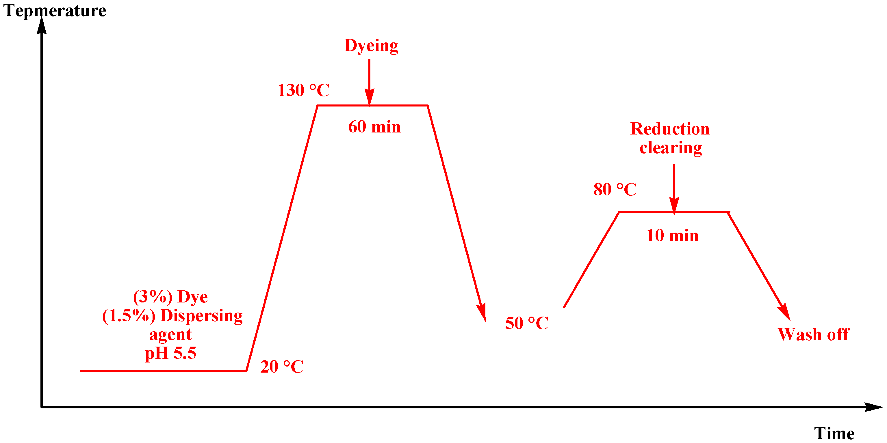 Molecules 29 02227 g004