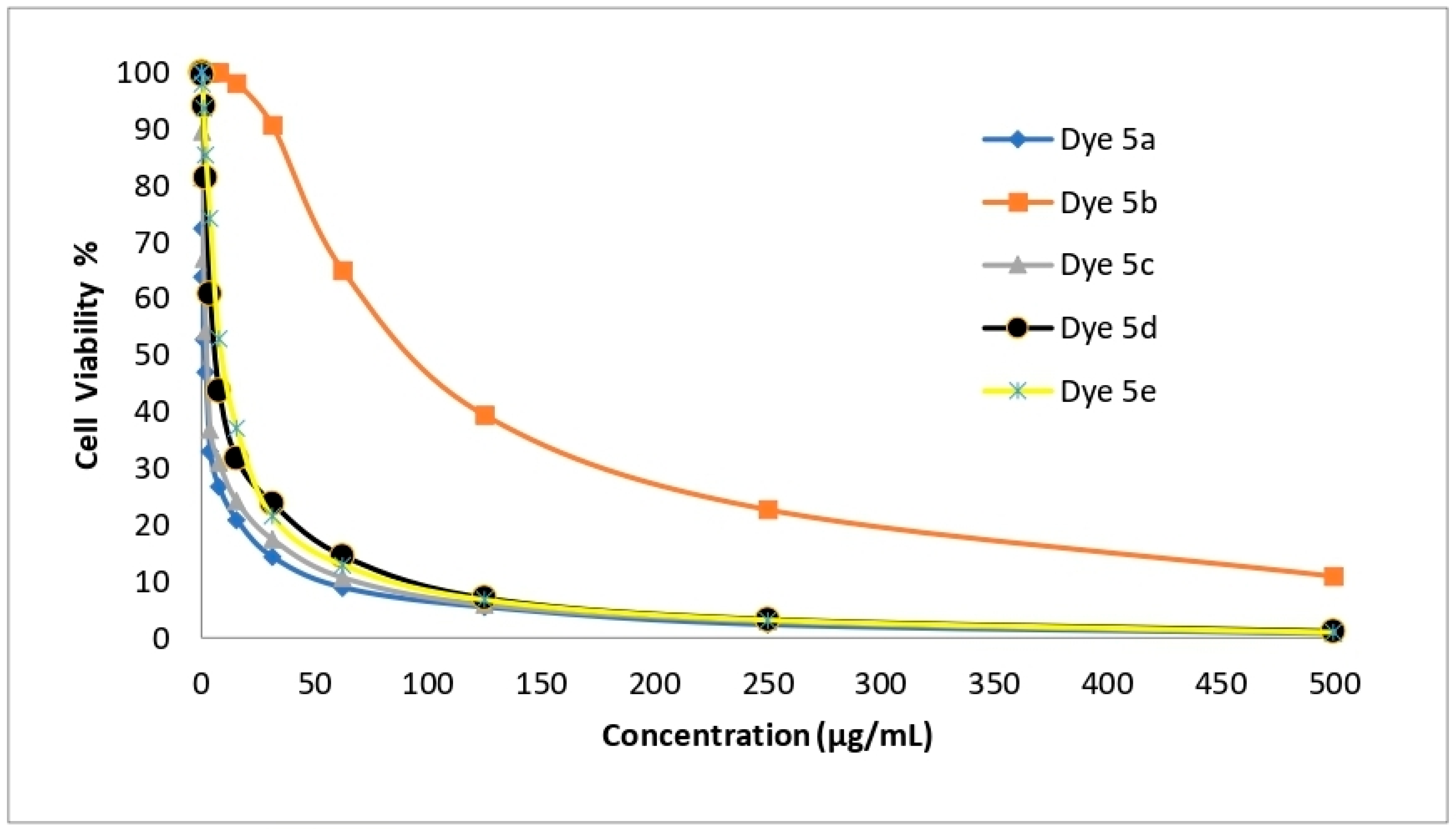 Molecules 29 02227 g006