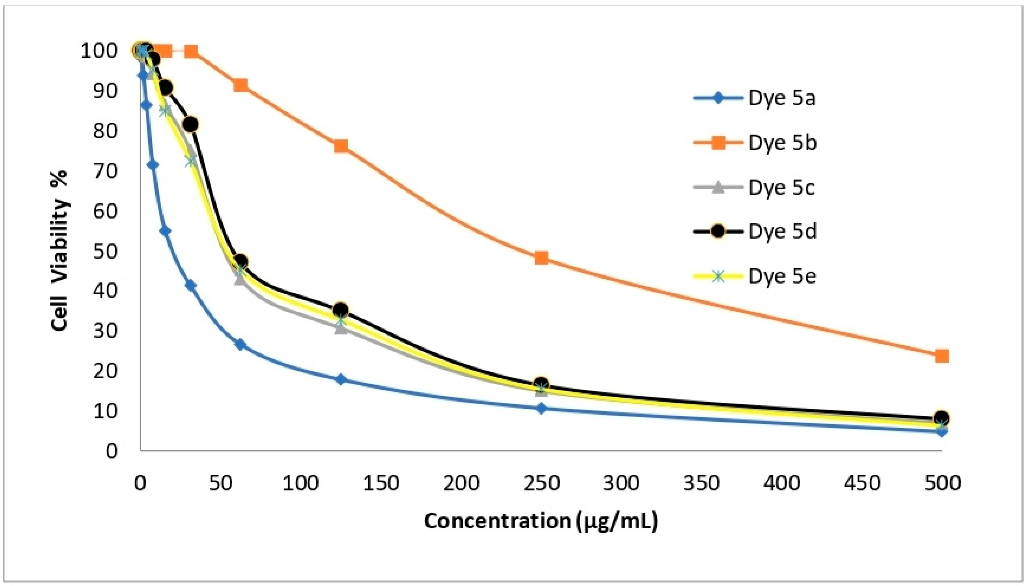 Molecules 29 02227 g010