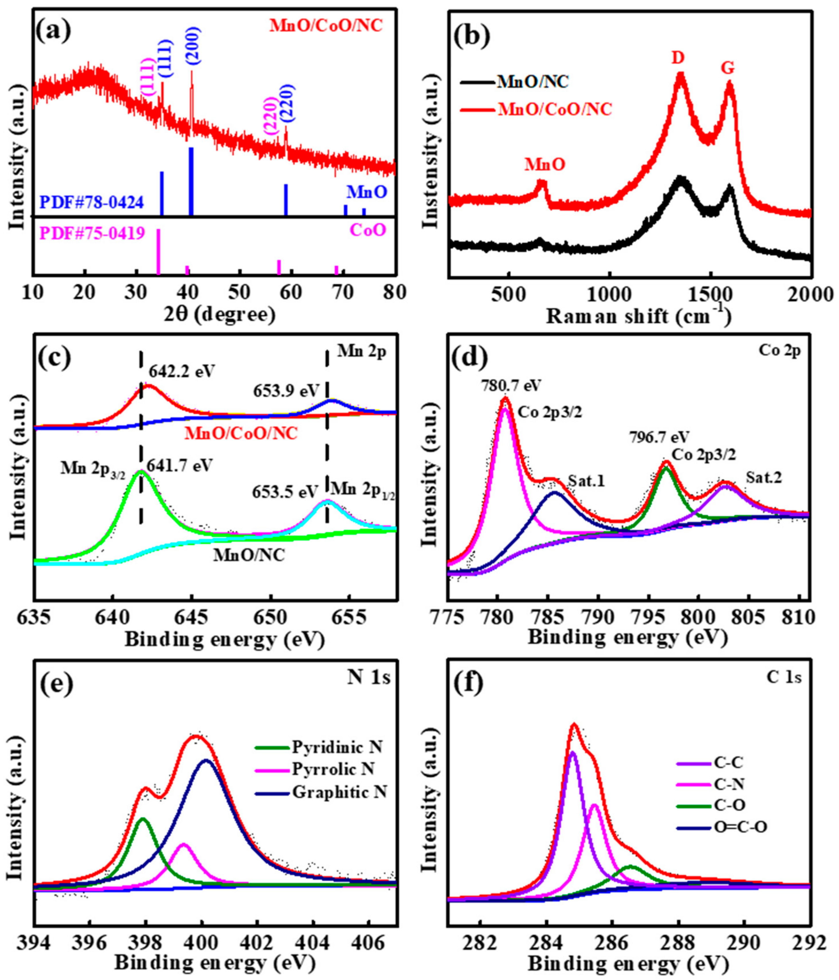 Molecules 29 02228 g003