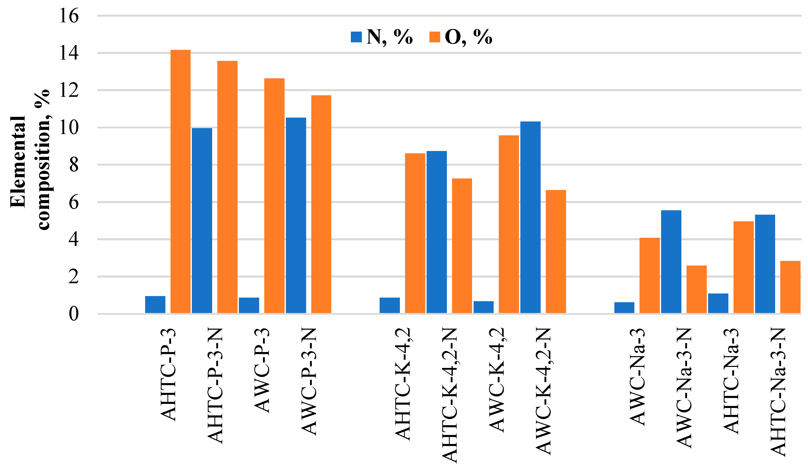 Molecules 29 02238 g003