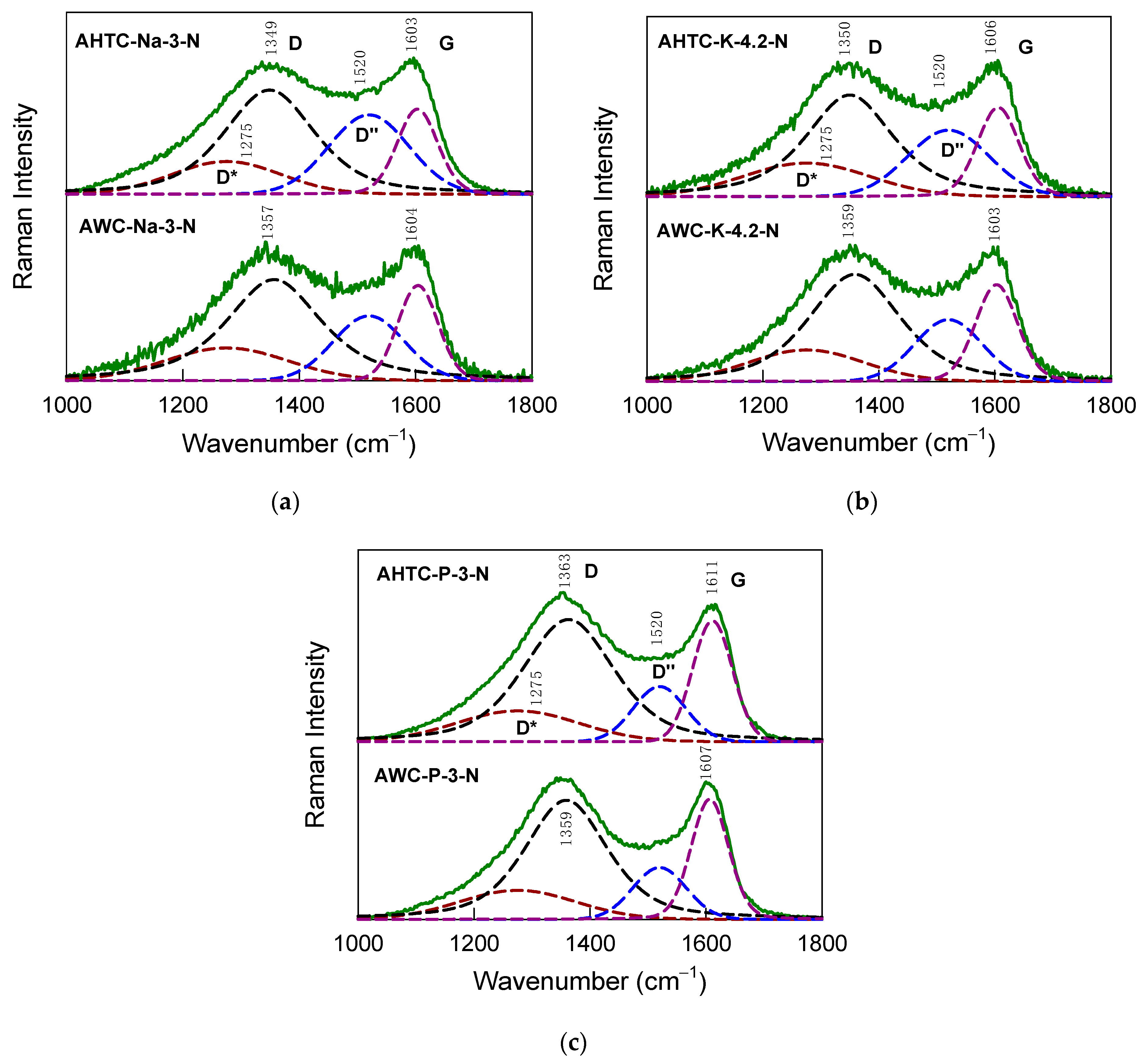 Molecules 29 02238 g006