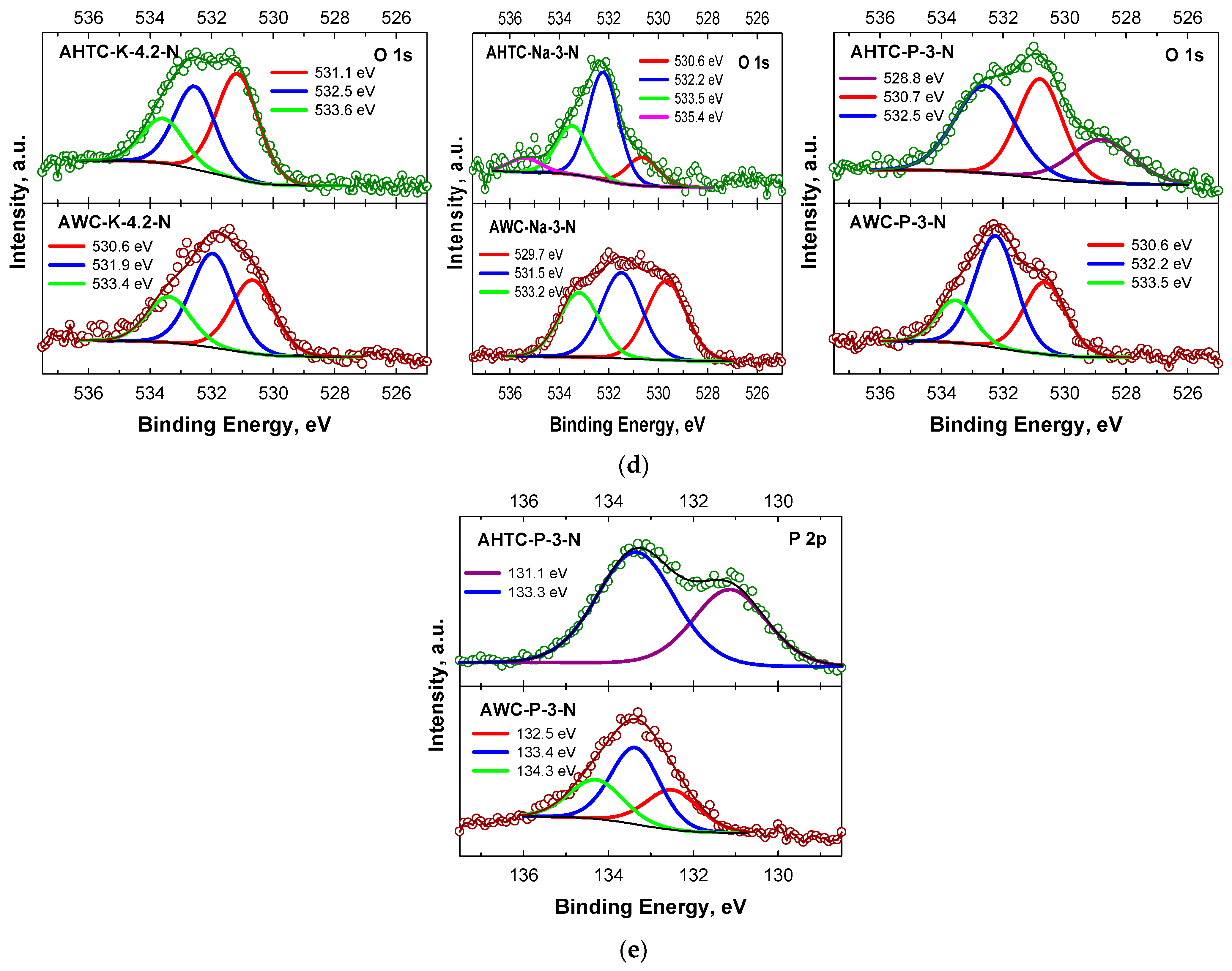 Molecules 29 02238 g007b