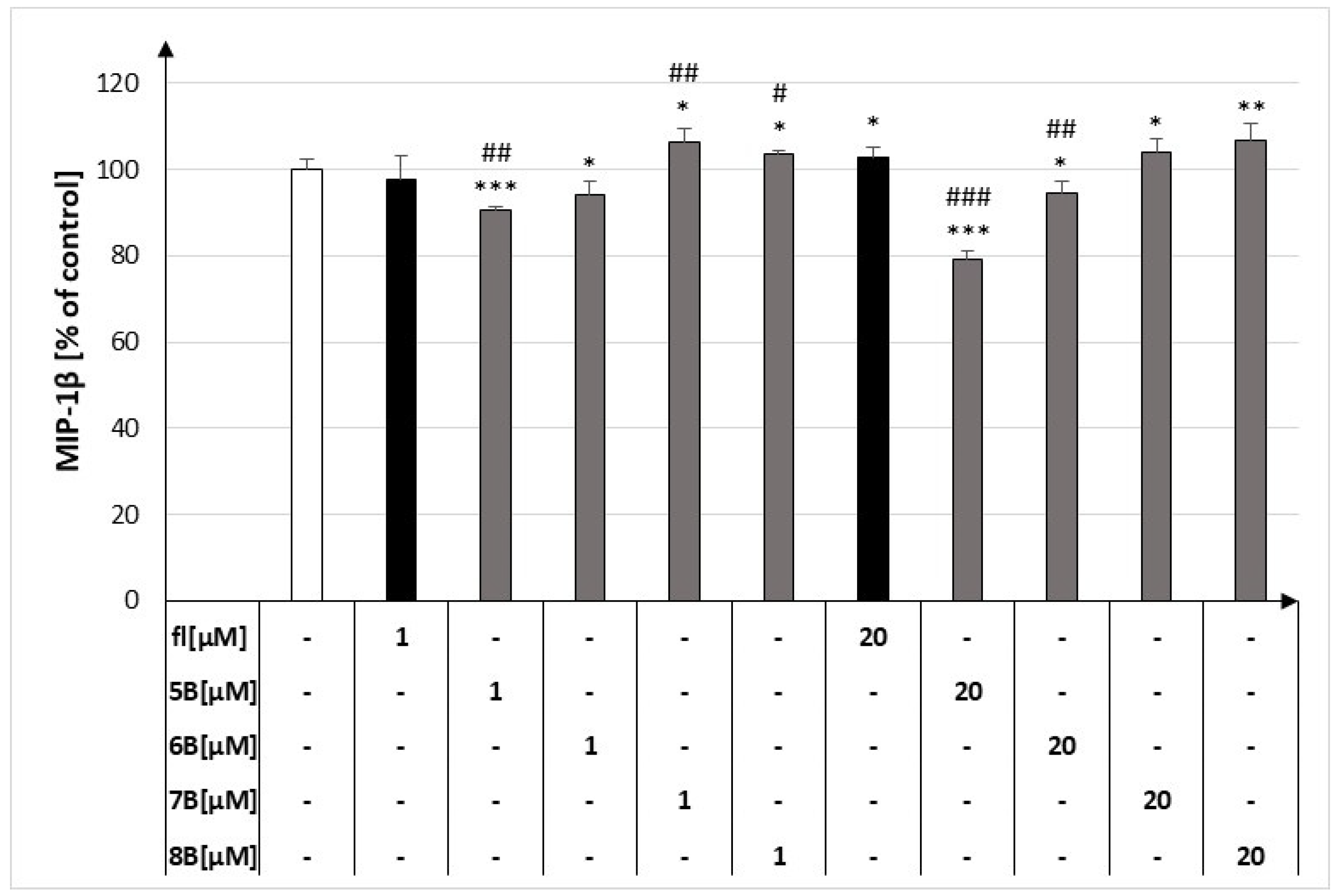 Molecules 29 02239 g003
