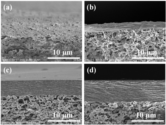Fabrication of Loose Nanofiltration Membrane by Crosslinking Fabrication of Loose Nanofiltration Membrane by Crosslinking