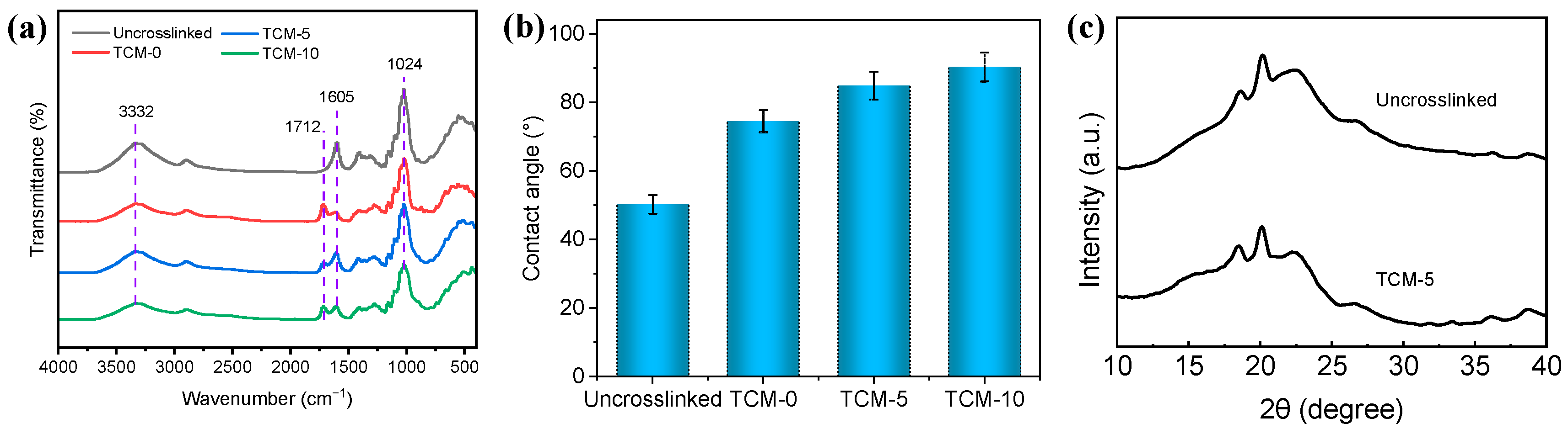 Molecules 29 02246 g004