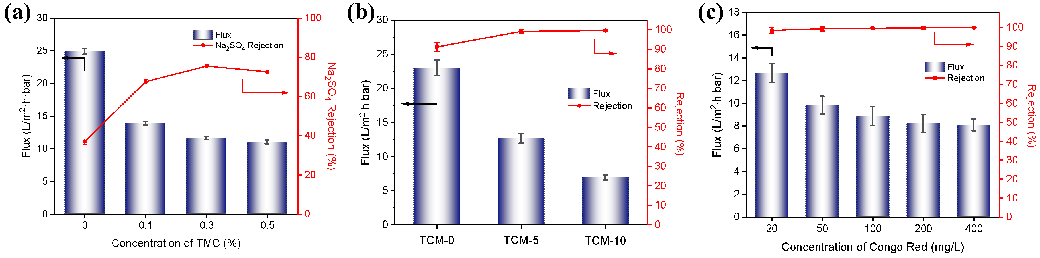 Molecules 29 02246 g005