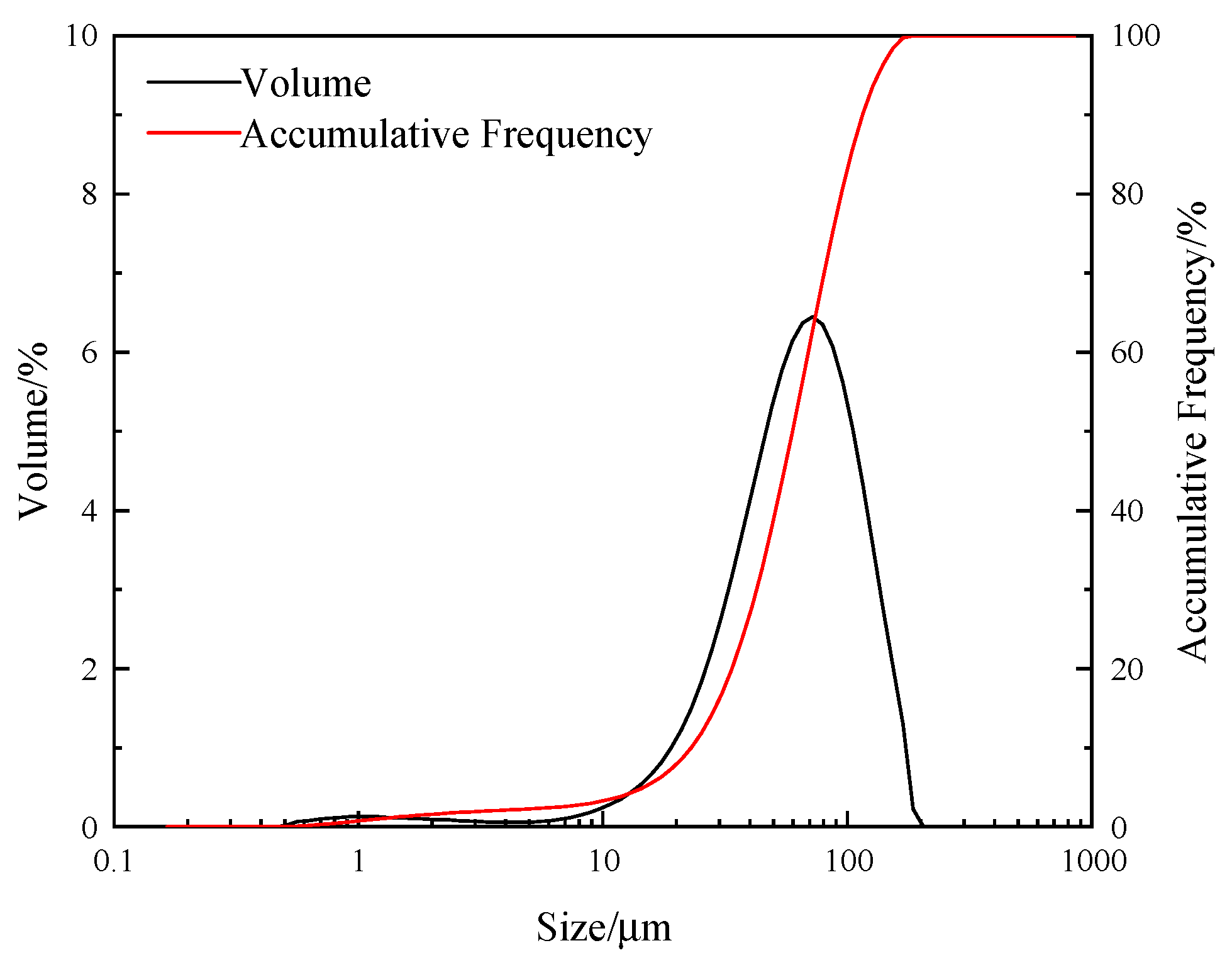 Molecules 29 02256 g010