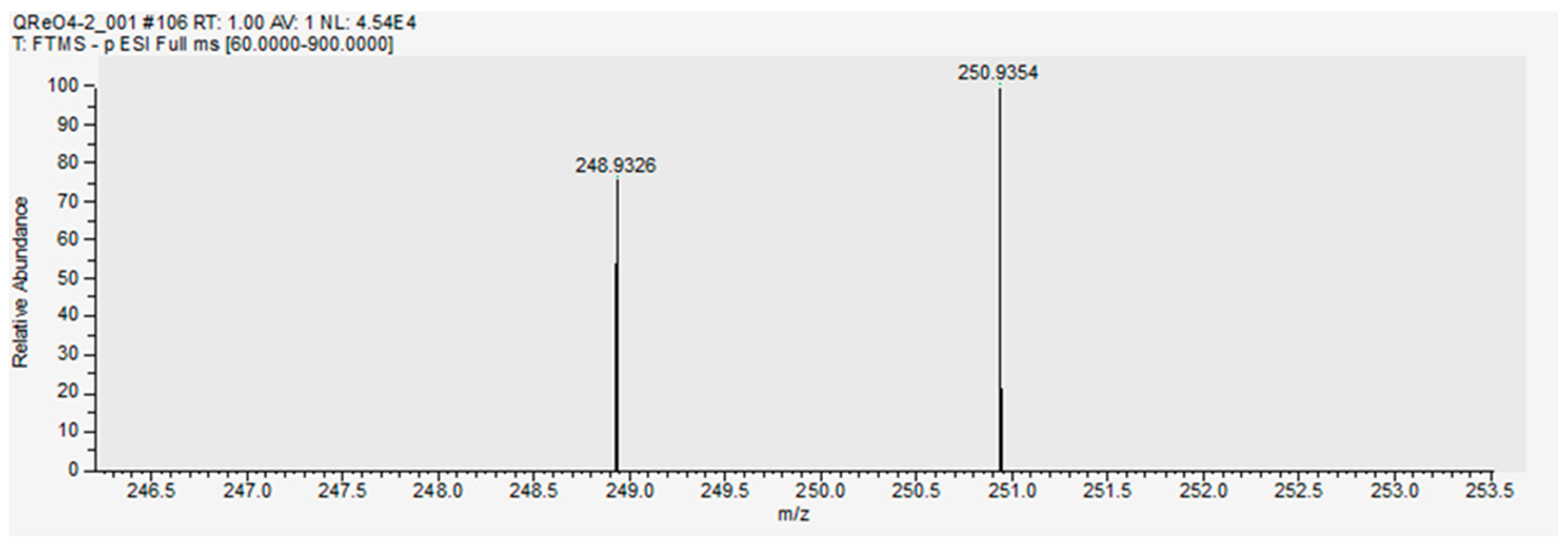 Molecules 29 02257 g005 Molecules 29 02257 g005