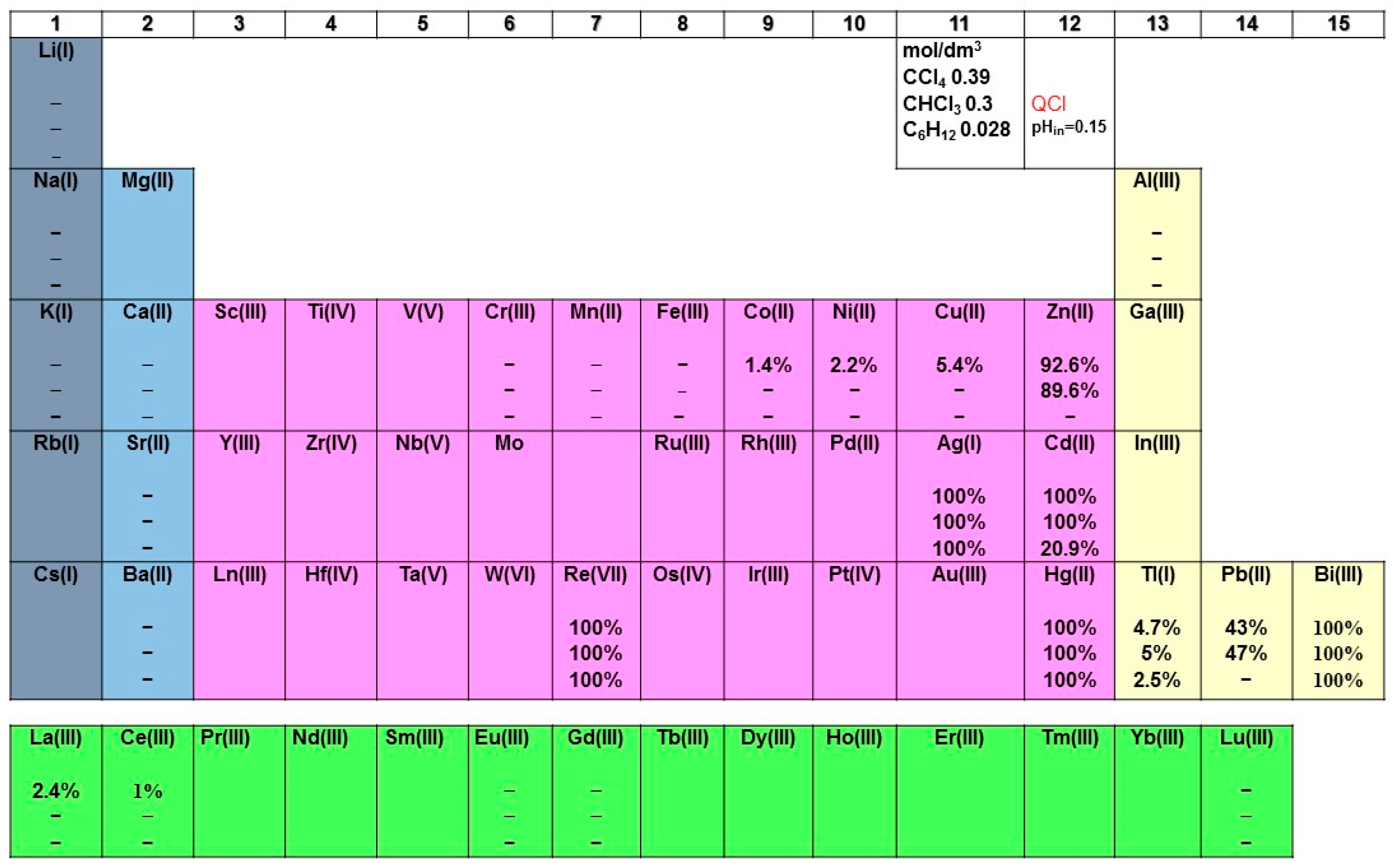 Molecules 29 02257 g007 Molecules 29 02257 g007