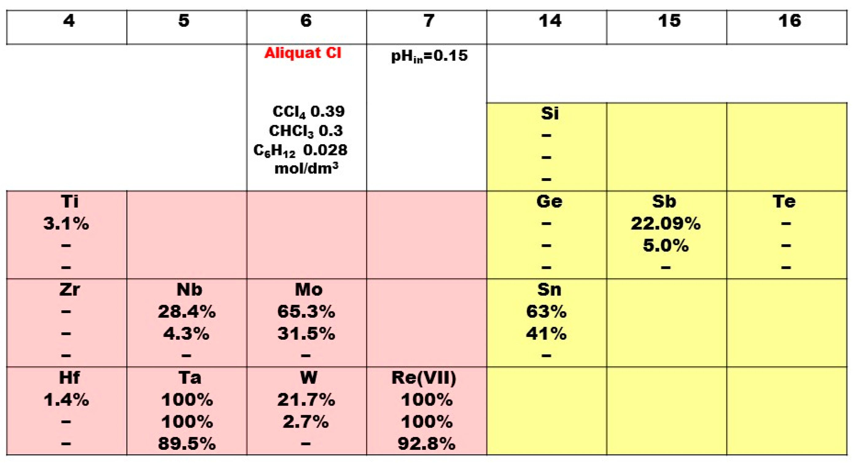 Molecules 29 02257 g008 Molecules 29 02257 g008