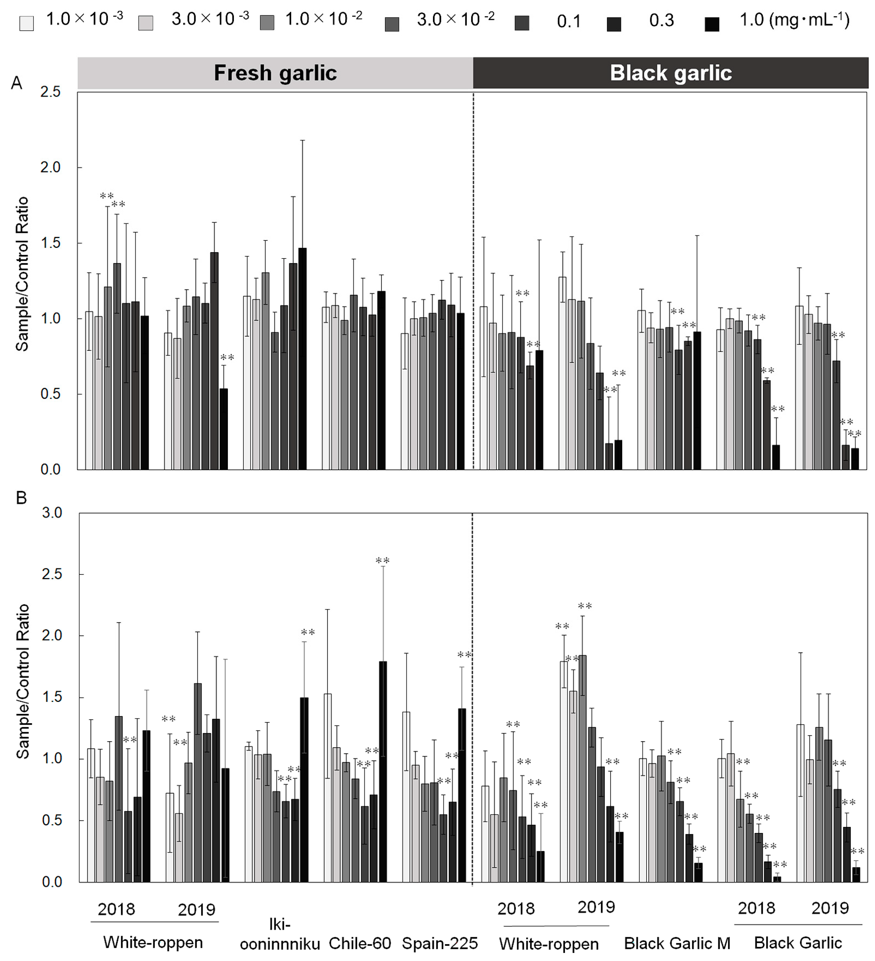 Molecules 29 02258 g001 Molecules 29 02258 g001
