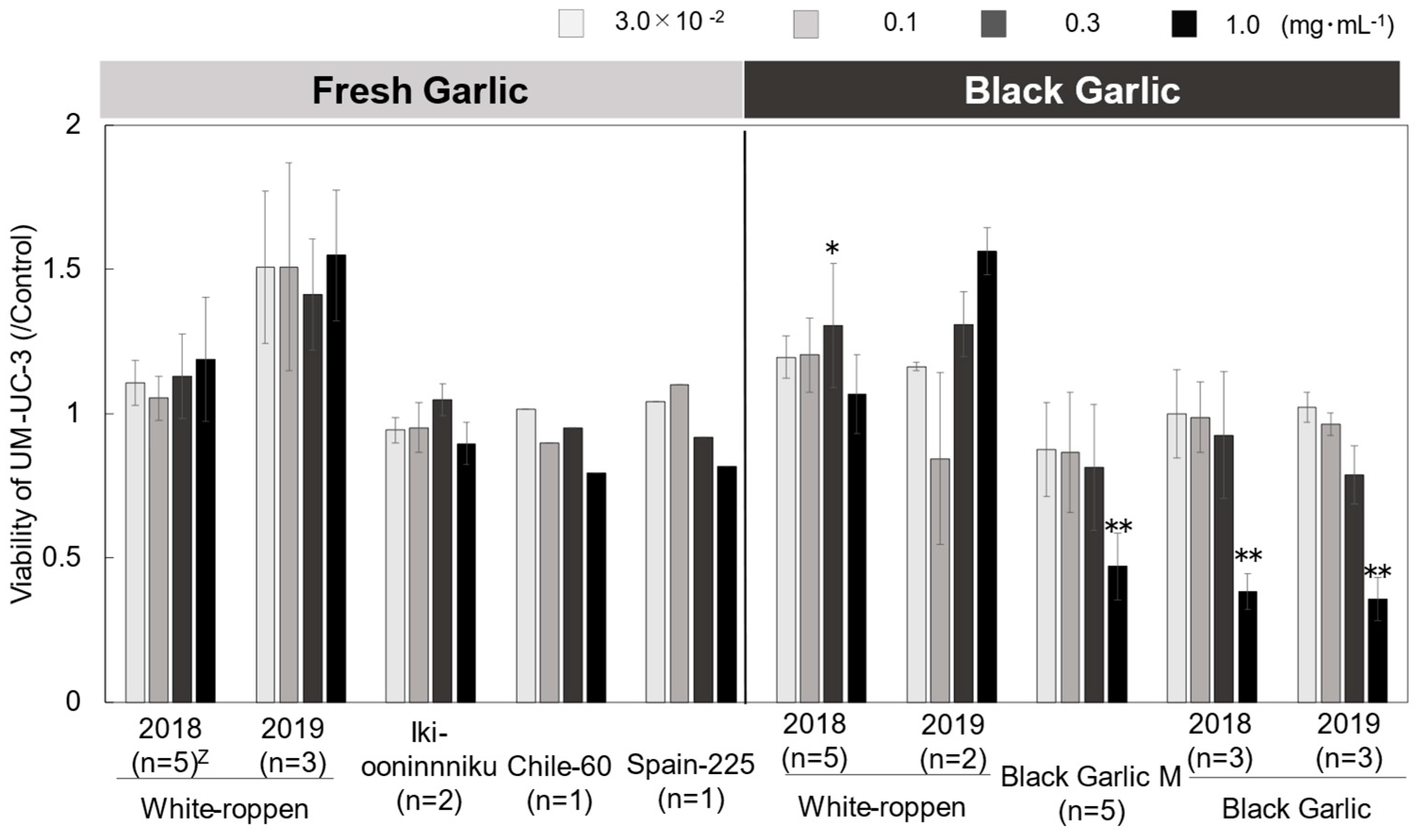 Molecules 29 02258 g004 Molecules 29 02258 g004