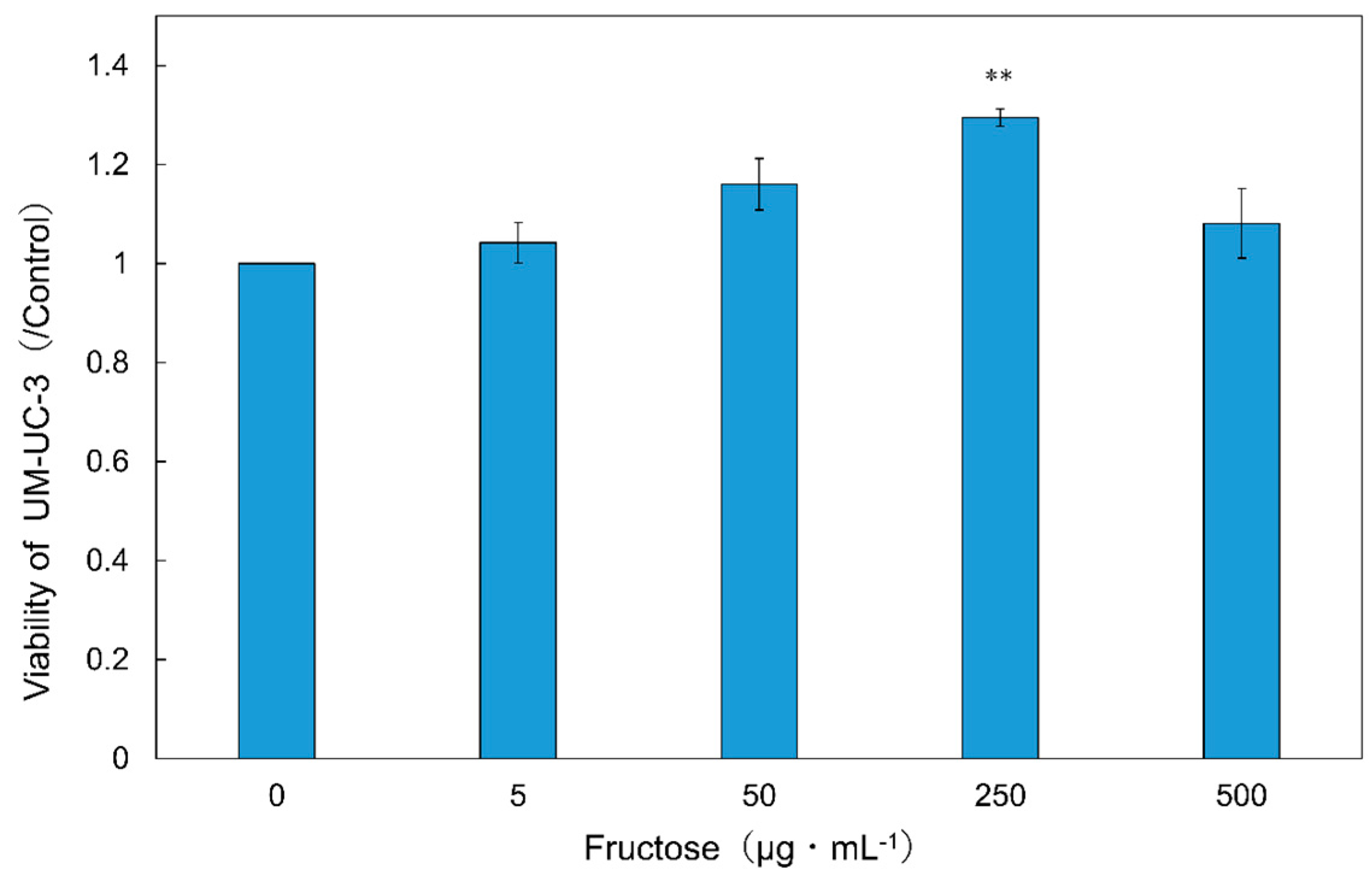 Molecules 29 02258 g005 Molecules 29 02258 g005
