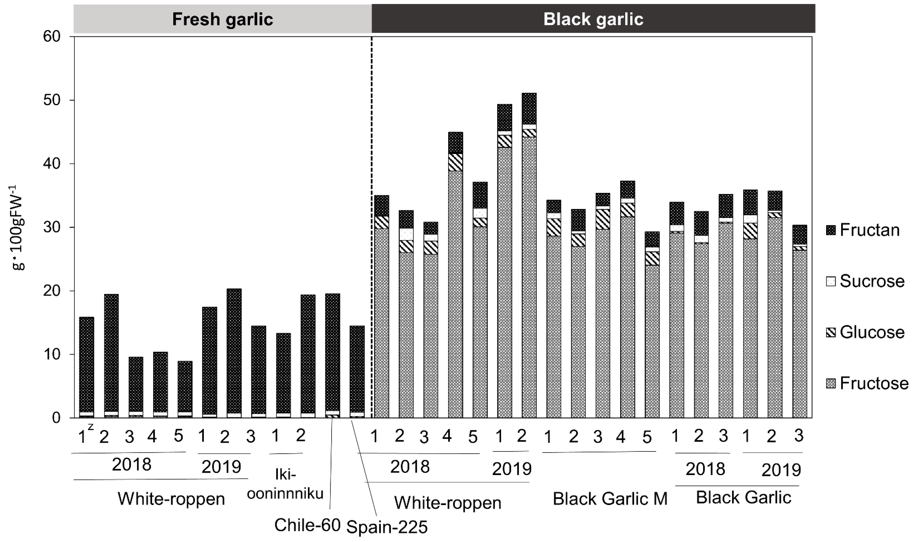 Molecules 29 02258 g007 Molecules 29 02258 g007