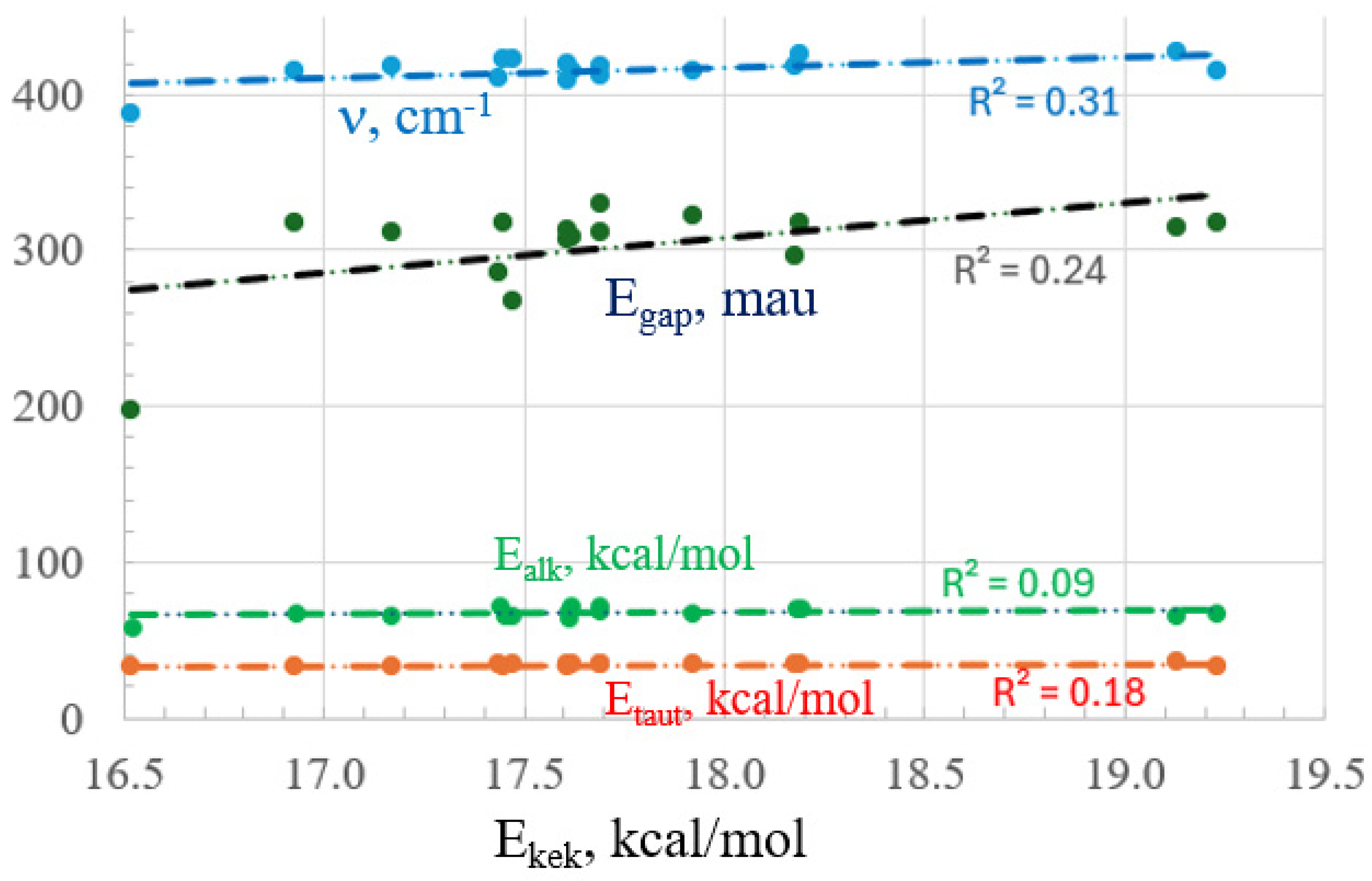Molecules 29 02260 g005