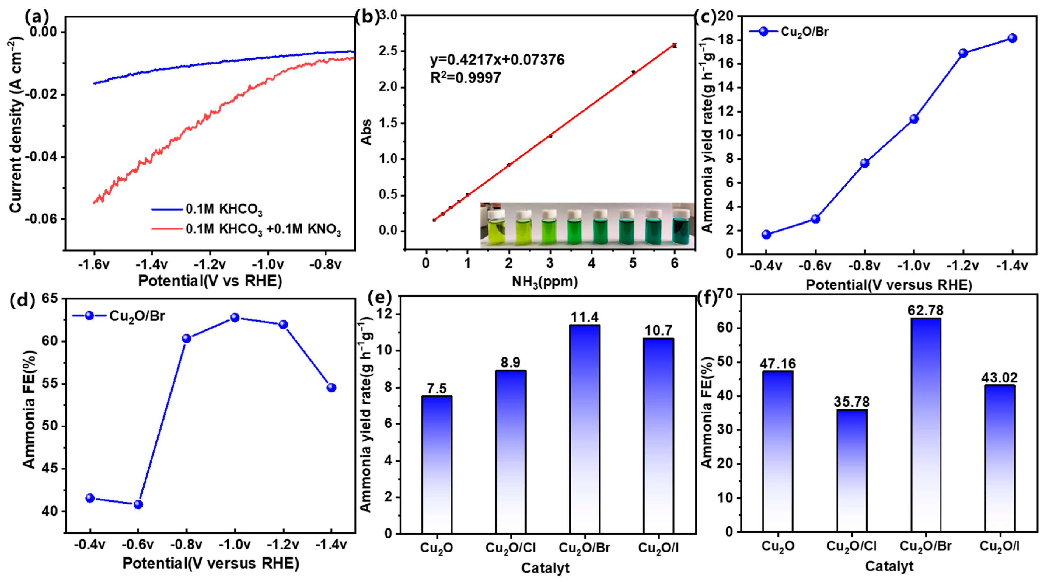 Molecules 29 02261 g005