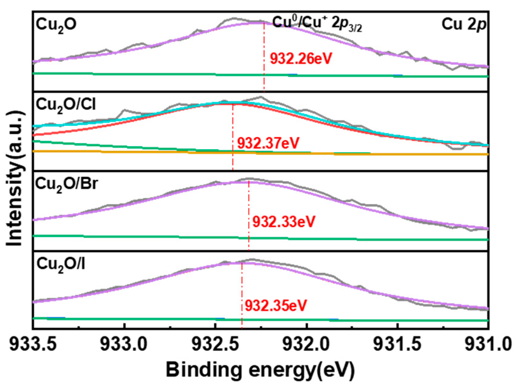 Molecules 29 02261 g007