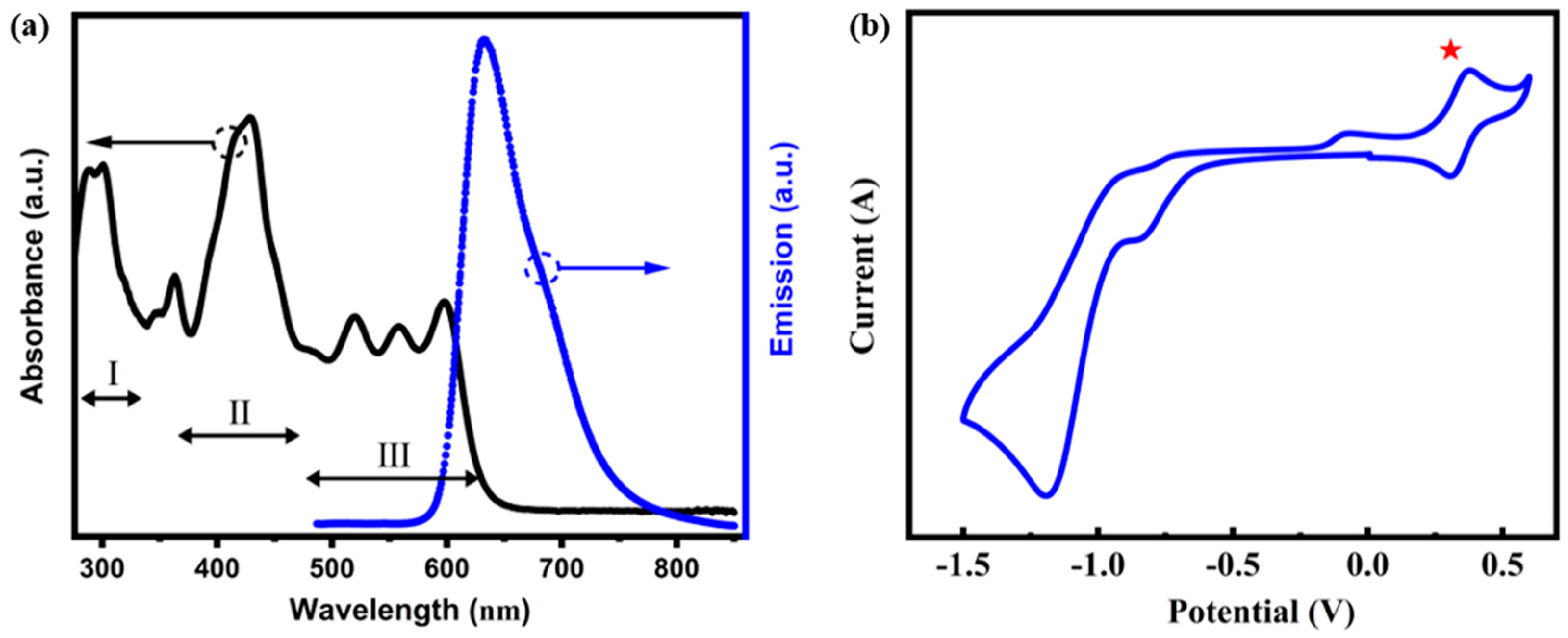 Molecules 29 02262 g003