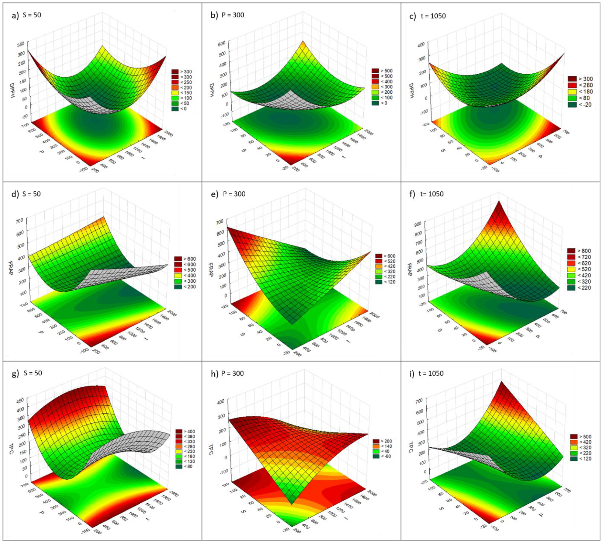 Molecules 29 02271 g003
