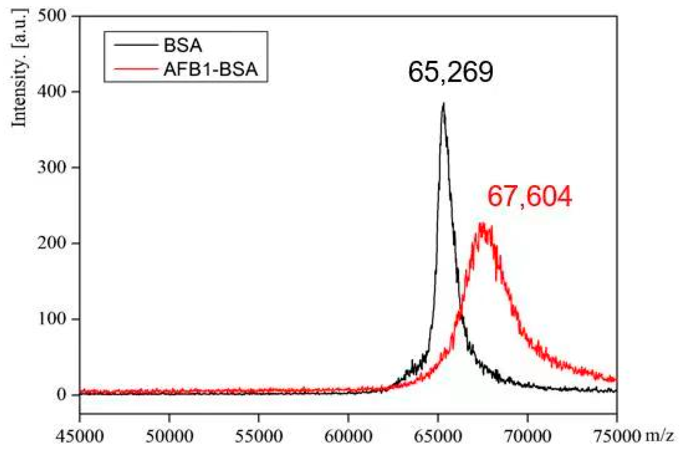Molecules 29 02280 g001