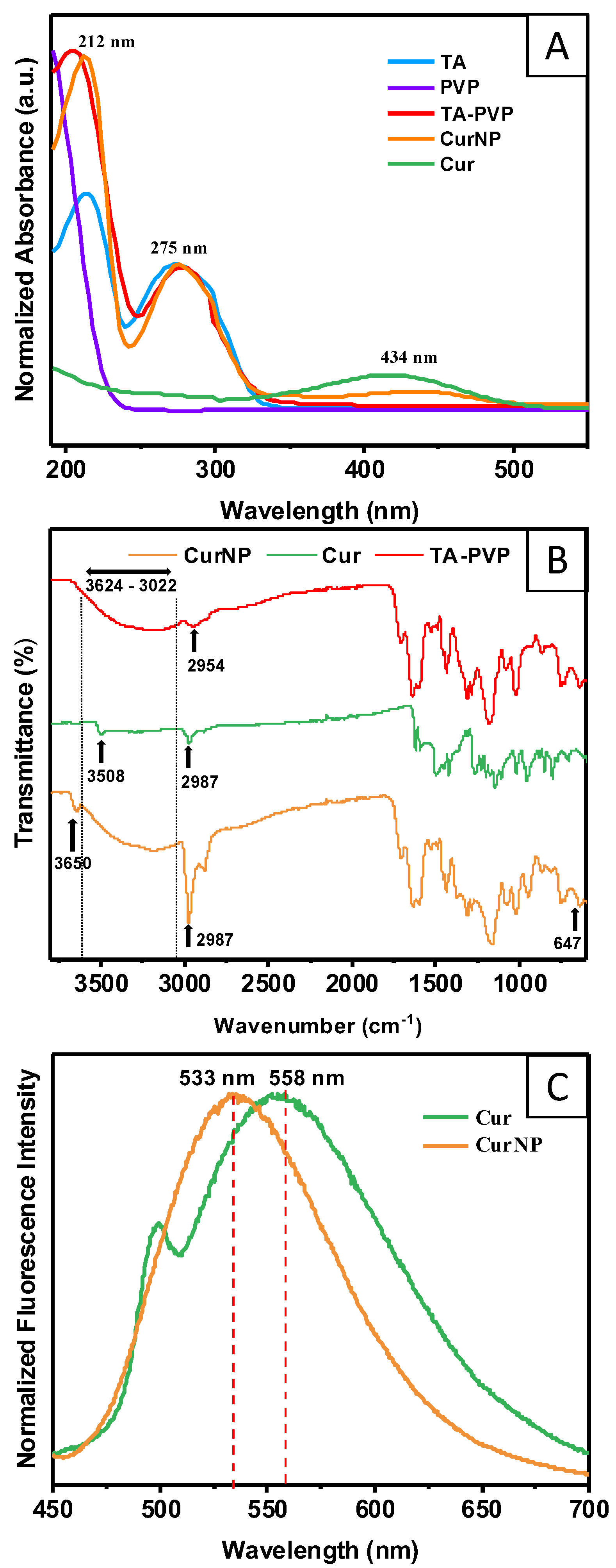 Molecules 29 02281 g002