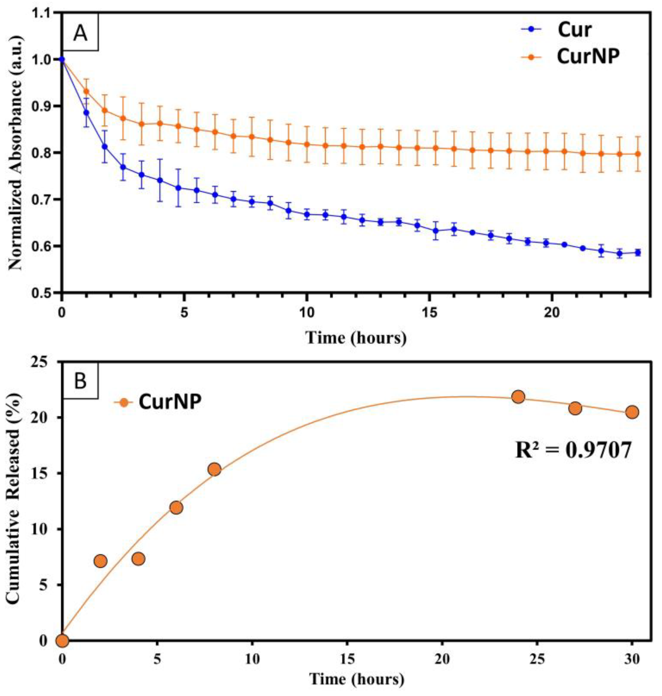 Molecules 29 02281 g003