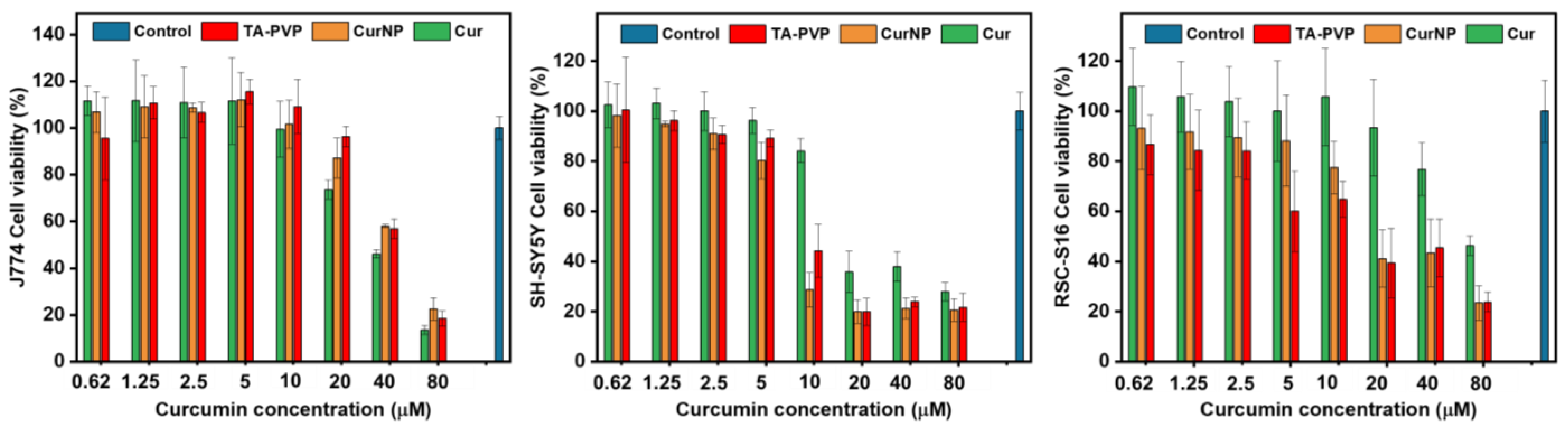 Molecules 29 02281 g004