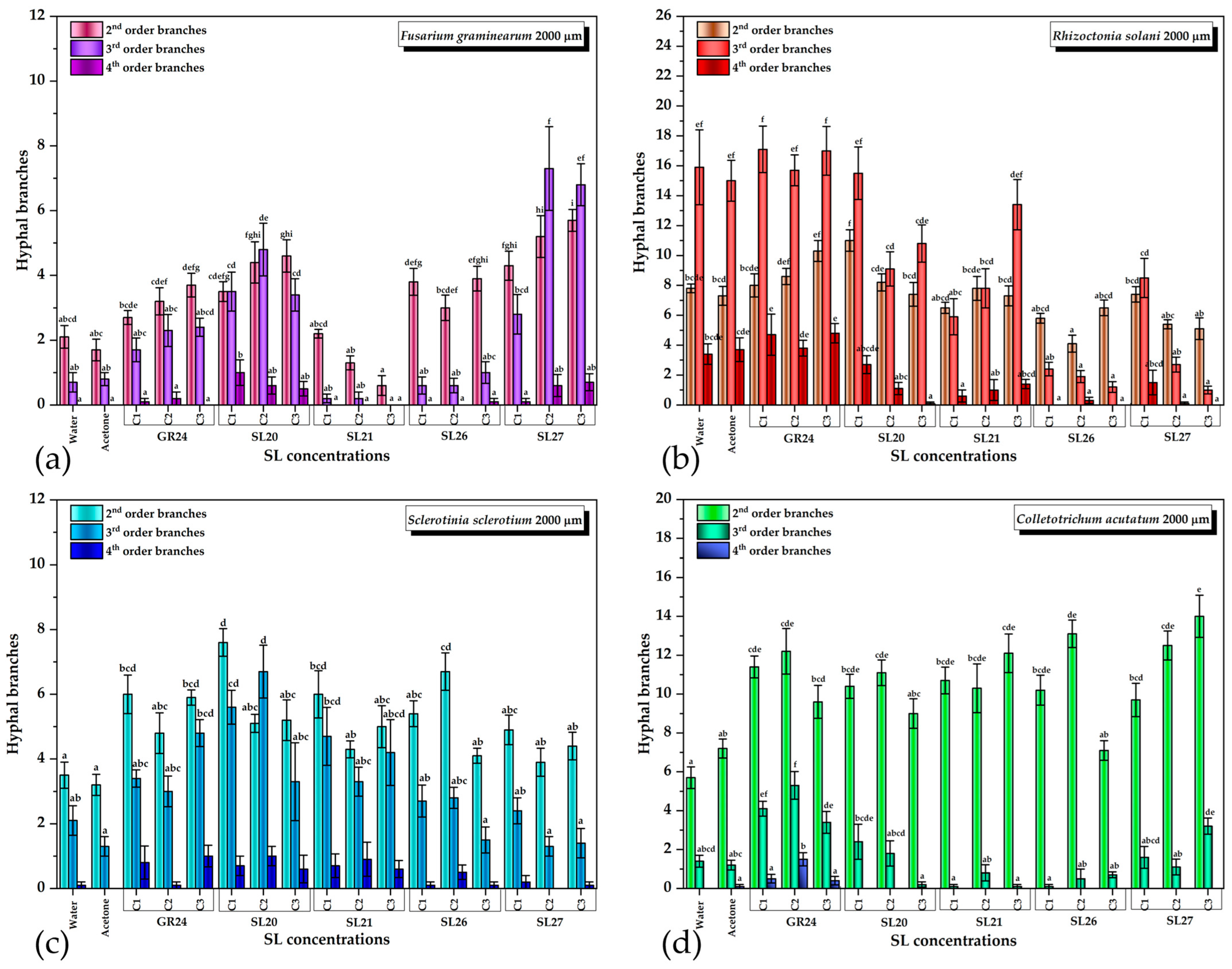 Molecules 29 02283 g007