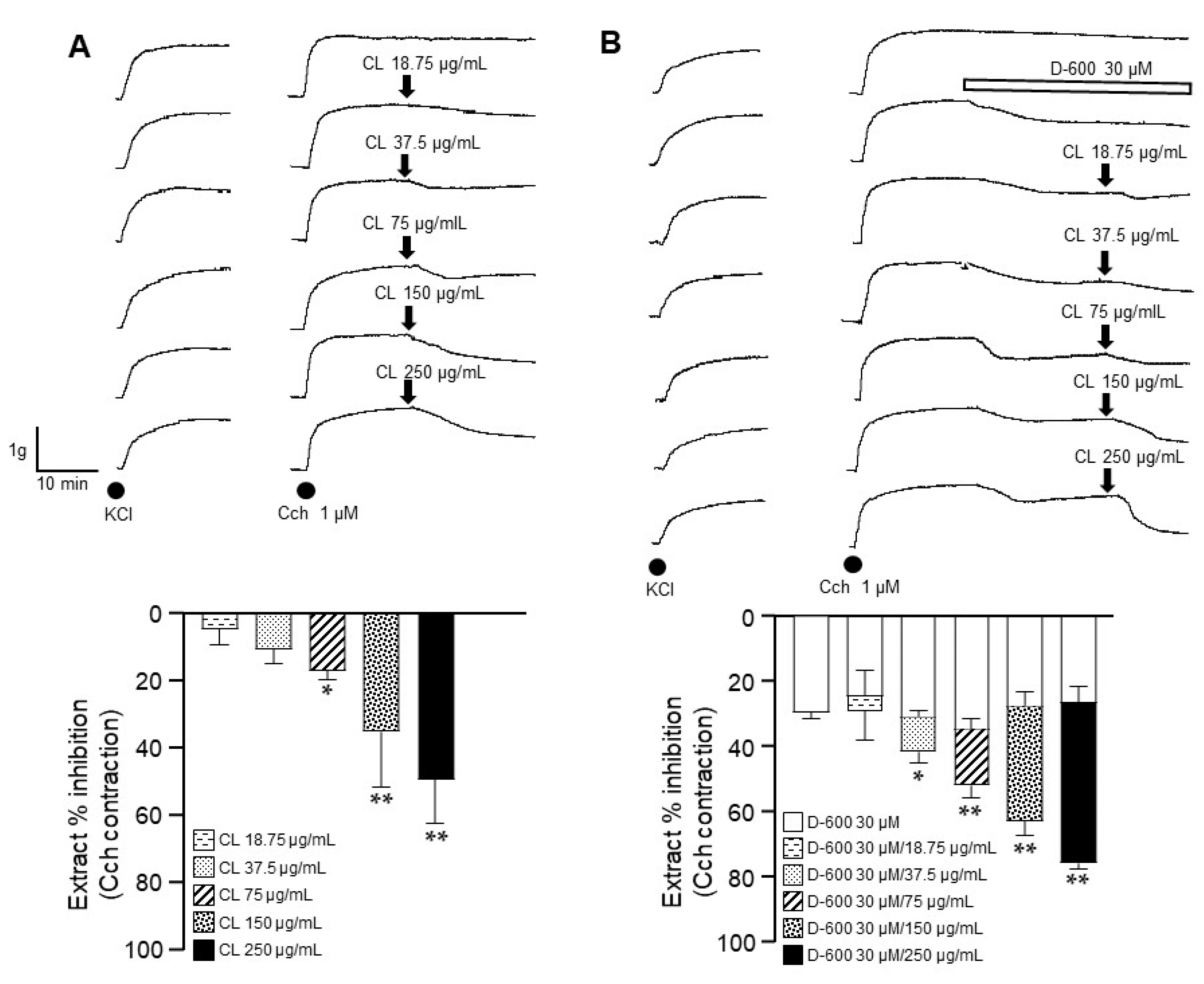Molecules 29 02284 g003 Molecules 29 02284 g003